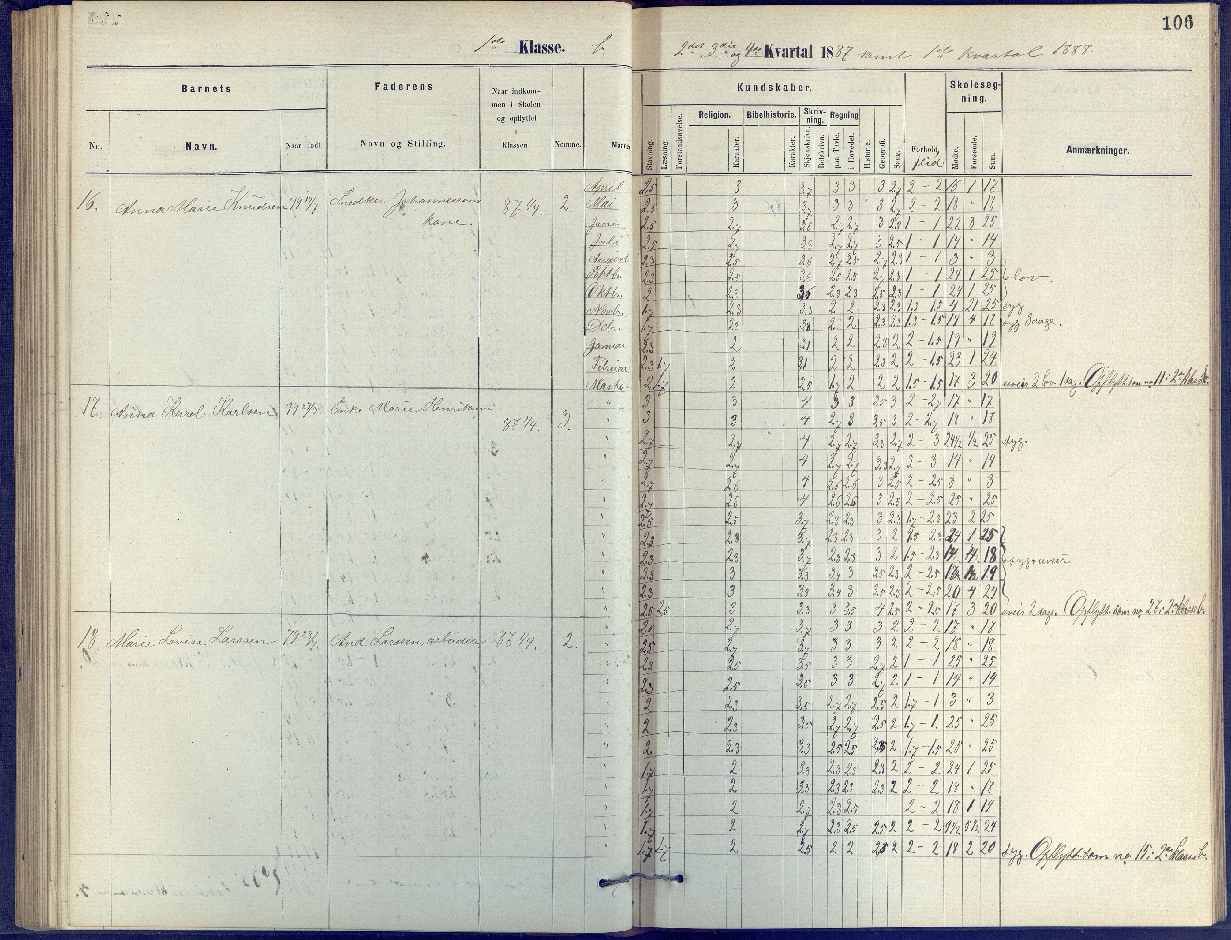 Arendal kommune, Katalog I, AAKS/KA0906-PK-I/07/L0055: Protokoll for forberedelsesklassen og 1. klasse, 1881-1891, p. 106