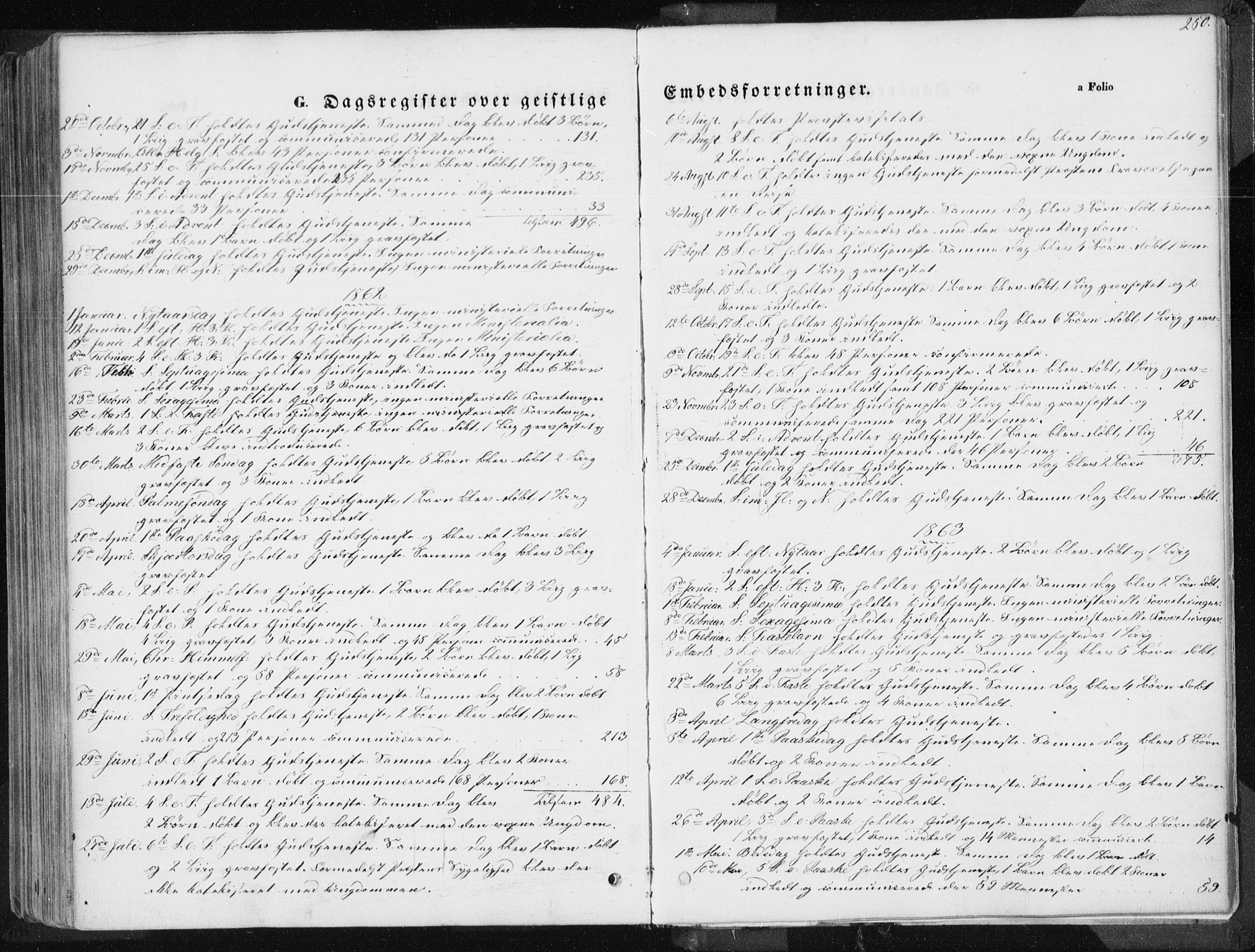 Tysvær sokneprestkontor, SAST/A -101864/H/Ha/Haa/L0003: Parish register (official) no. A 3, 1856-1865, p. 250