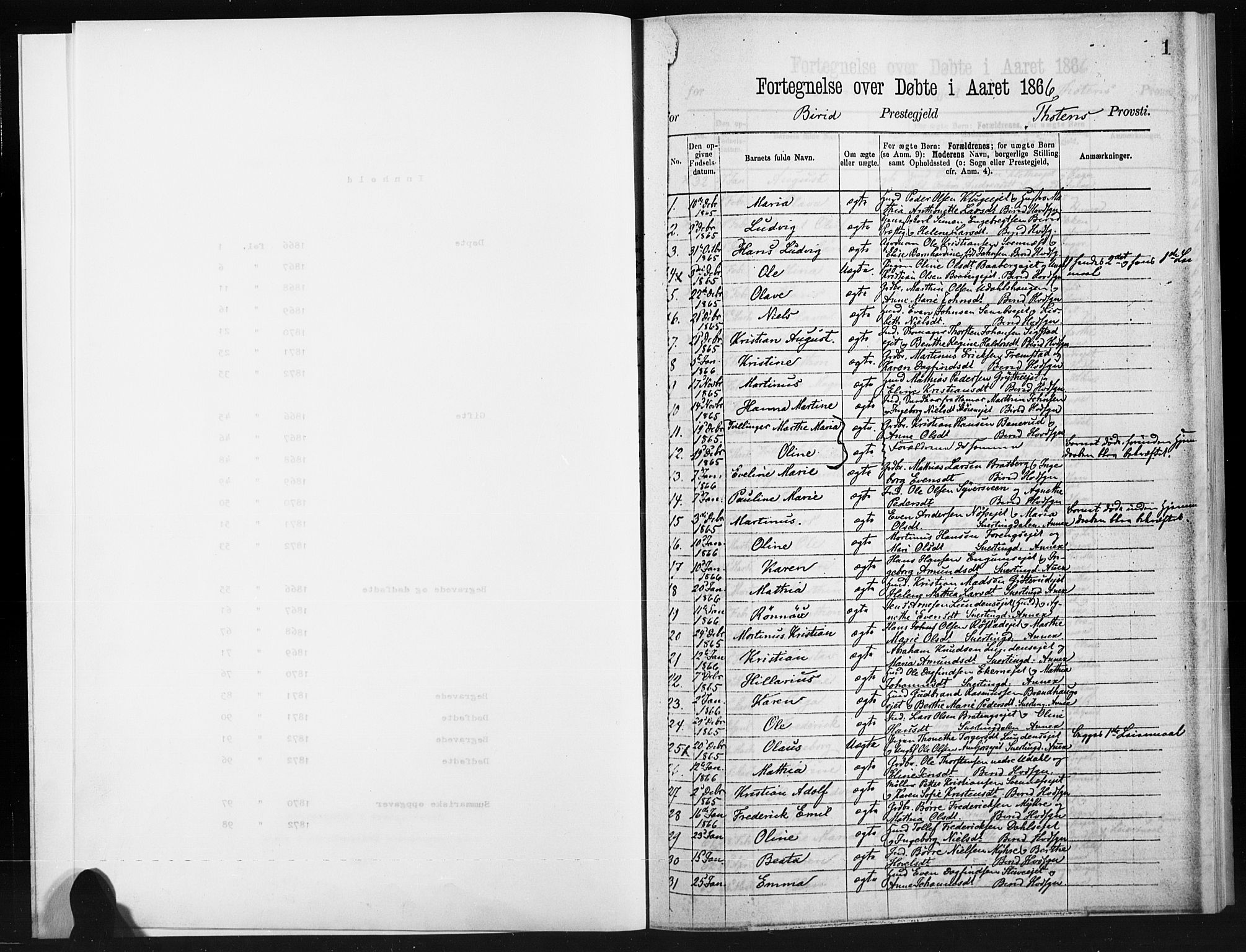 Statistisk sentralbyrå, Sosiodemografiske emner, Befolkning, RA/S-2228/D/Dd: Parish register (official) no. -, 1866-1872, p. 1