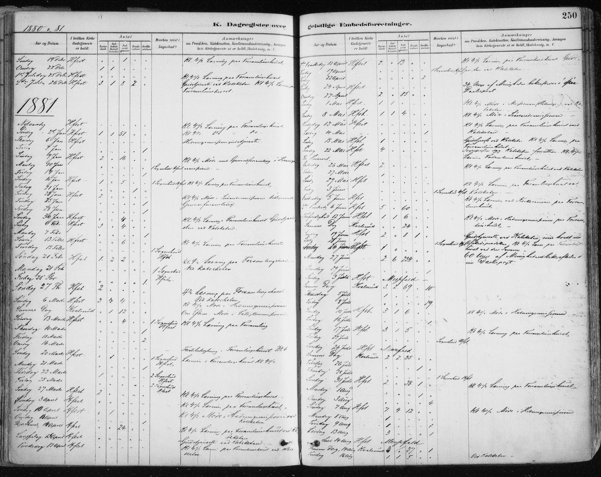 Hammerfest sokneprestkontor, AV/SATØ-S-1347/H/Ha/L0008.kirke: Parish register (official) no. 8, 1878-1889, p. 250