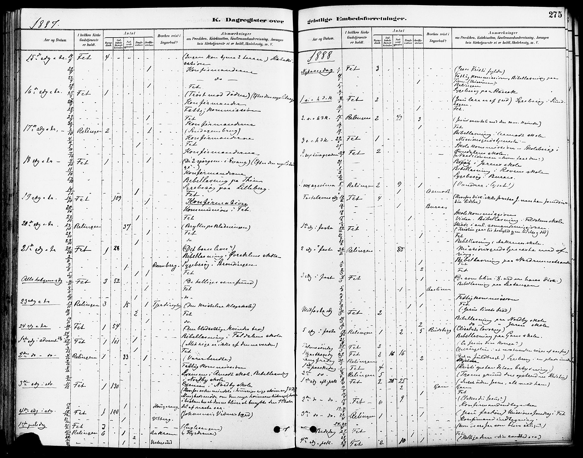 Fet prestekontor Kirkebøker, SAO/A-10370a/F/Fa/L0014: Parish register (official) no. I 14, 1878-1891, p. 275