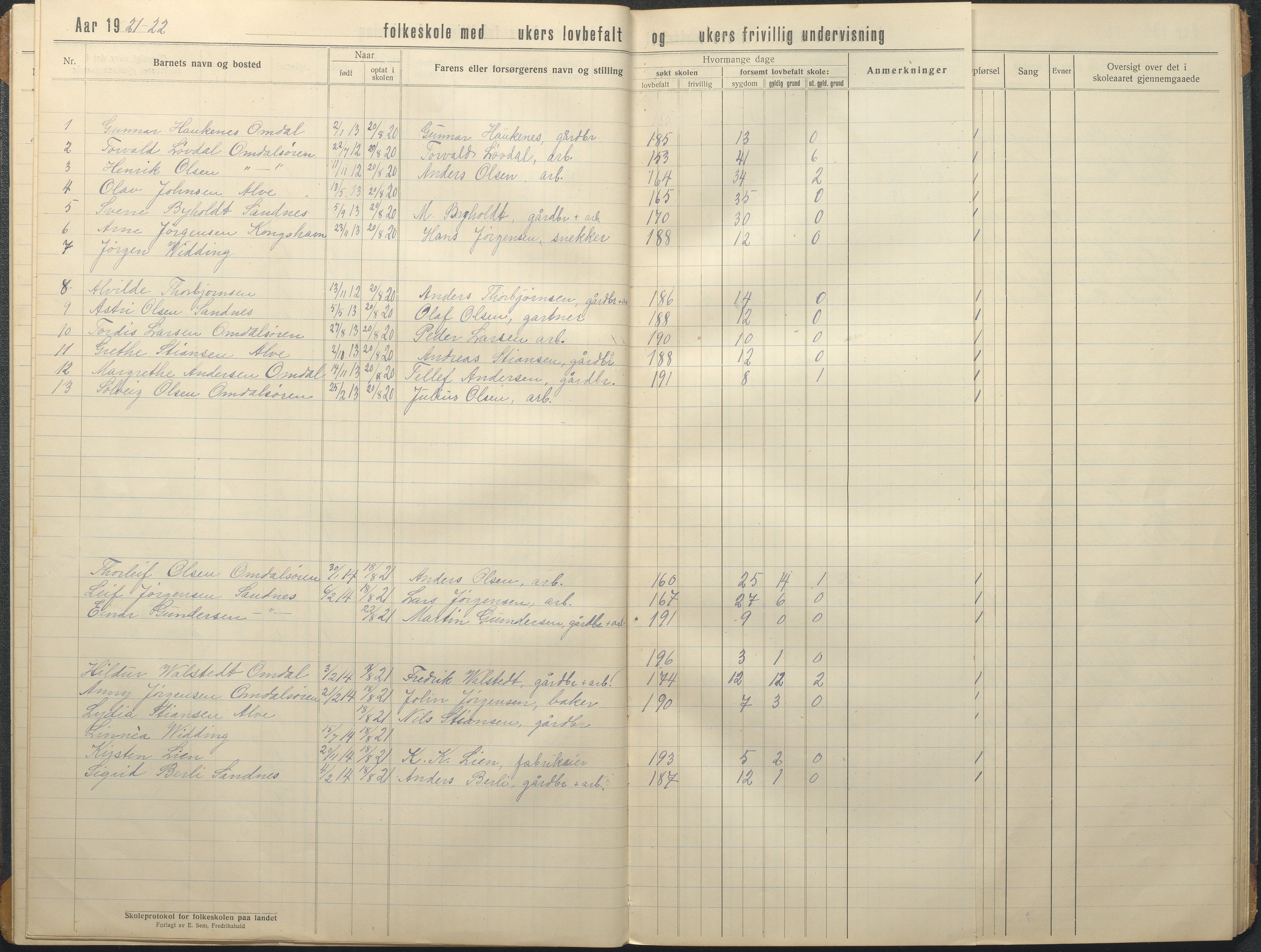 Tromøy kommune frem til 1971, AAKS/KA0921-PK/04/L0080: Sandnes - Karakterprotokoll, 1916-1939