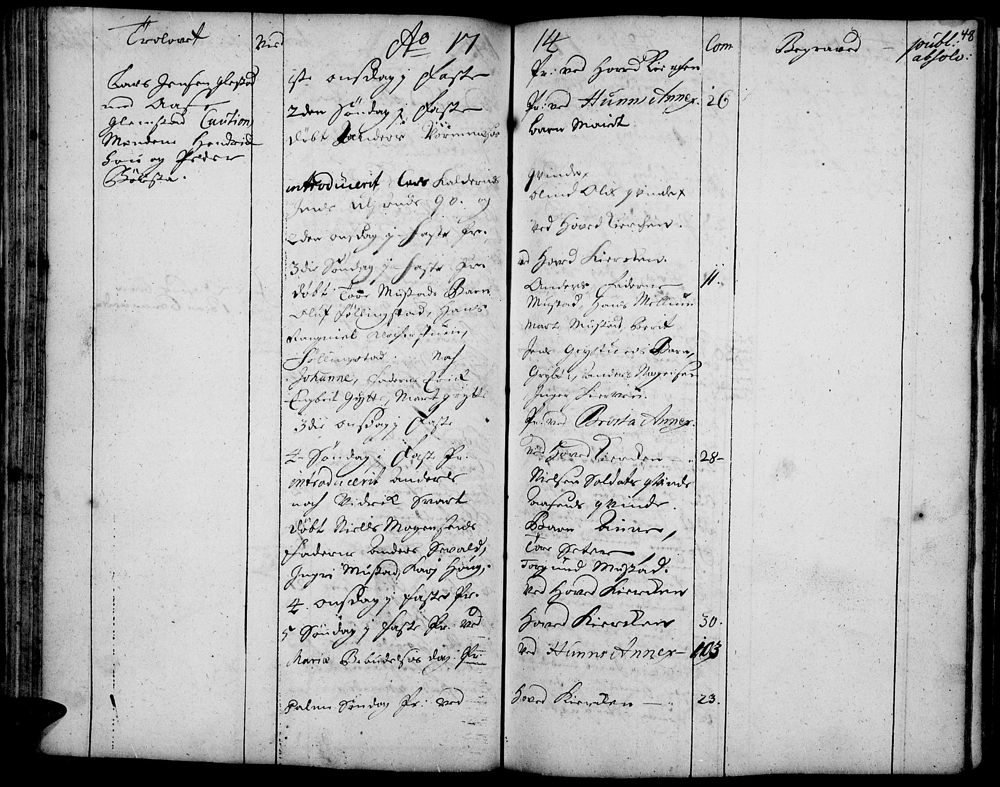 Vardal prestekontor, SAH/PREST-100/H/Ha/Haa/L0001: Parish register (official) no. 1, 1706-1748, p. 48