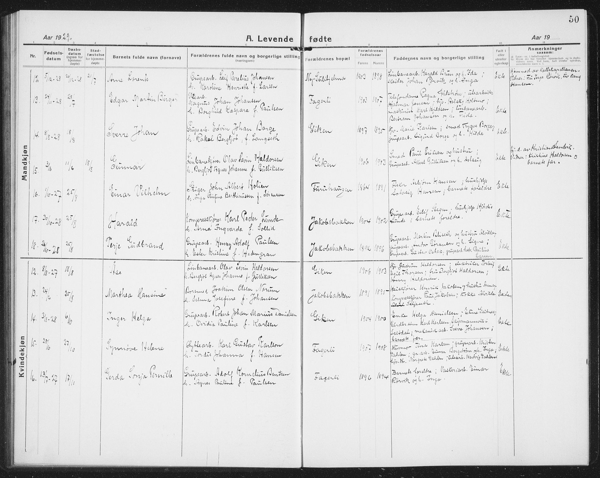 Ministerialprotokoller, klokkerbøker og fødselsregistre - Nordland, AV/SAT-A-1459/850/L0718: Parish register (copy) no. 850C02, 1921-1941, p. 50