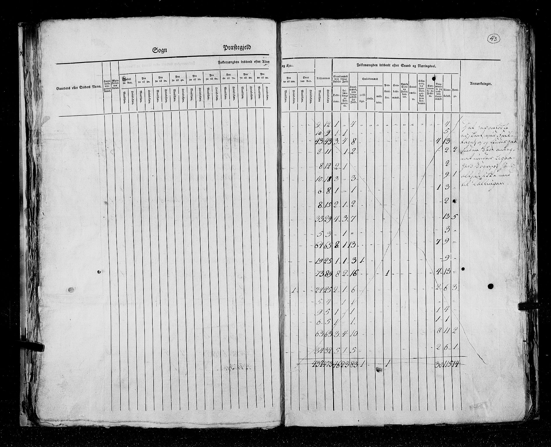 RA, Census 1825, vol. 14: Nordre Bergenhus amt, 1825, p. 43