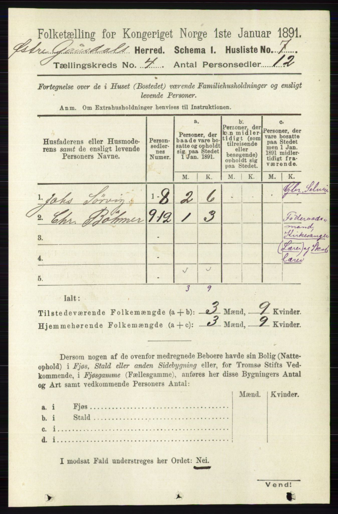 RA, 1891 census for 0522 Østre Gausdal, 1891, p. 2386
