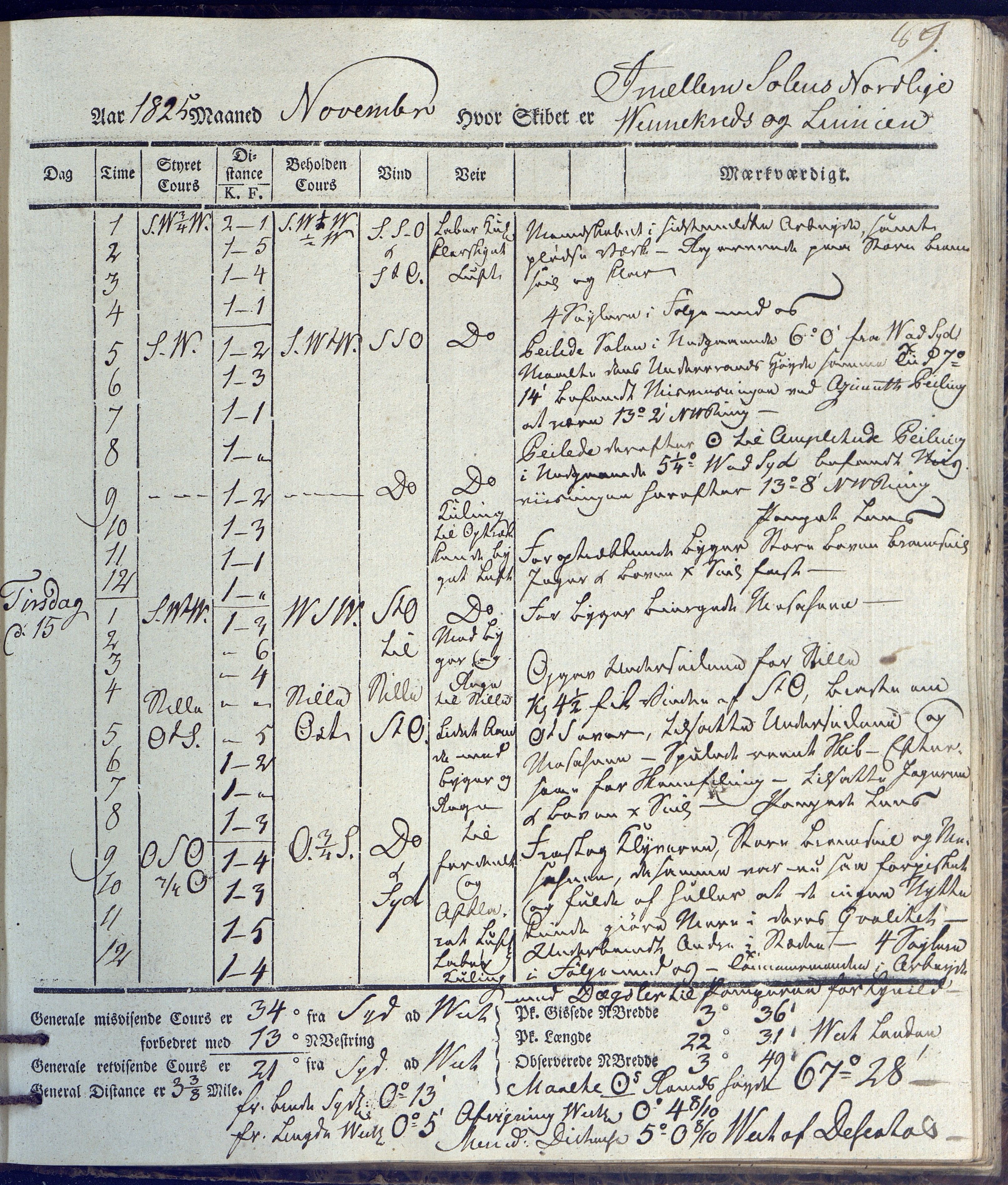 Fartøysarkivet, AAKS/PA-1934/F/L0231/0002: Neptunus (båttype ikke oppgitt) / Neptunus skipsjournal 1825-1826, 1825-1826, p. 89