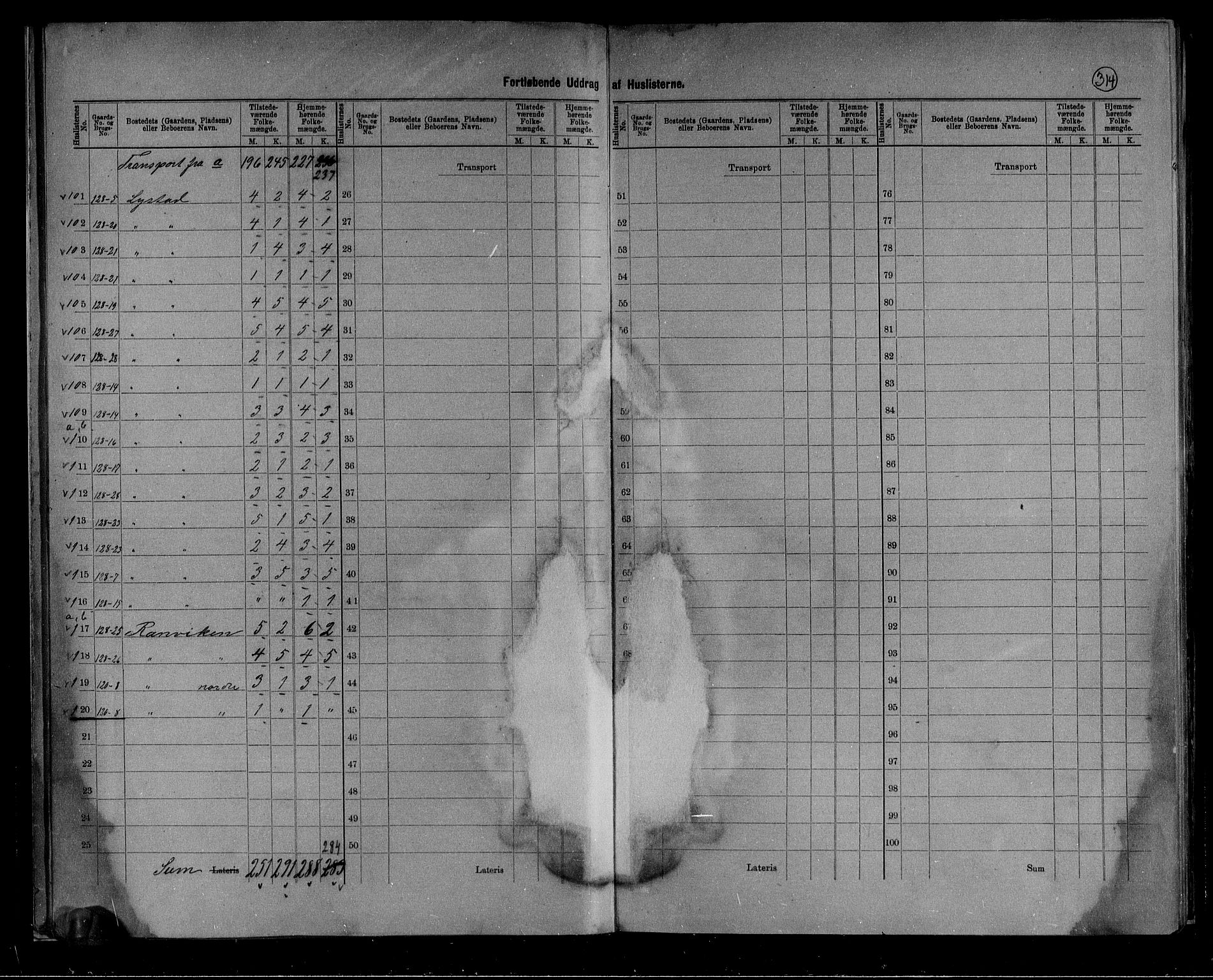 RA, 1891 census for 0724 Sandeherred, 1891, p. 19