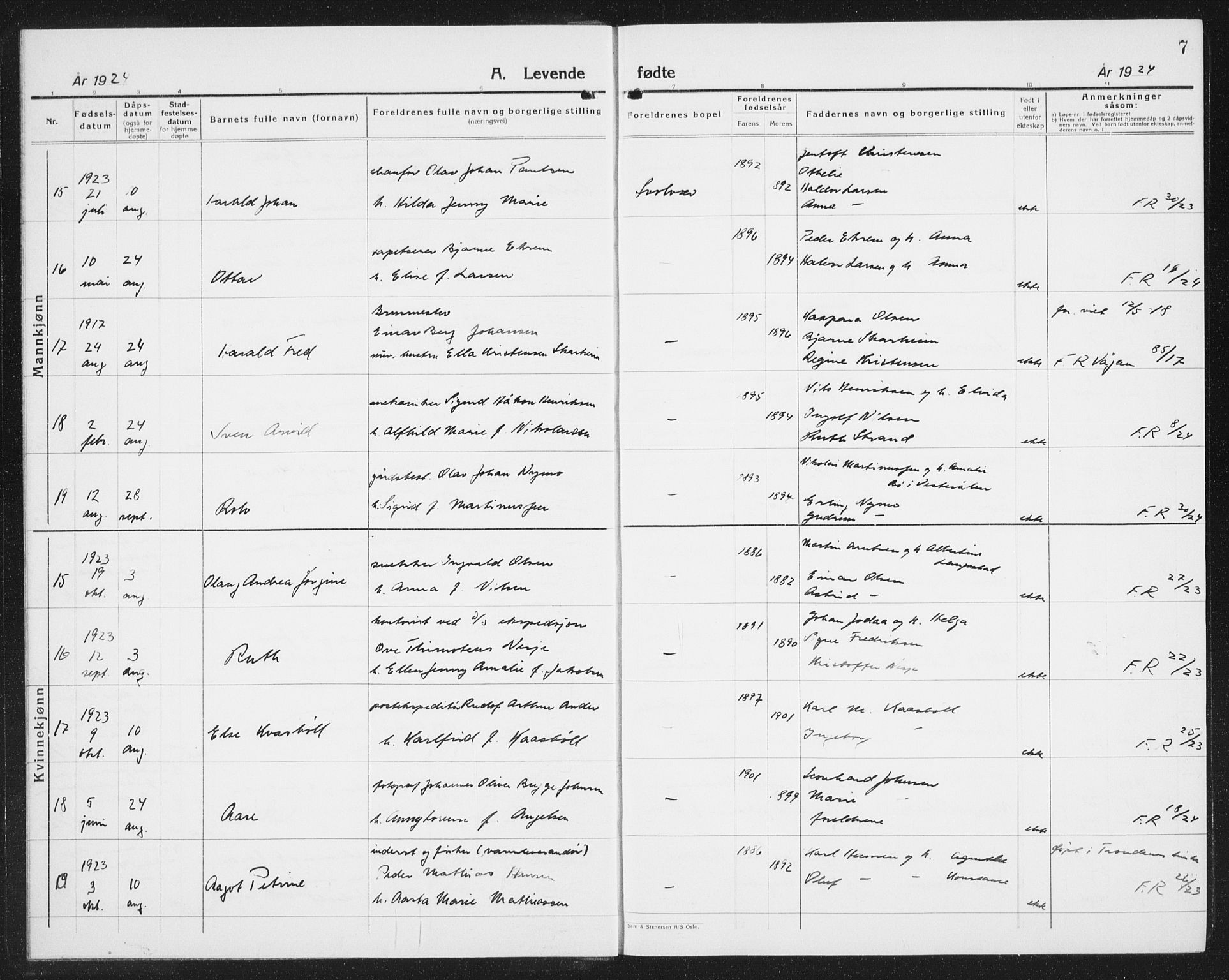 Ministerialprotokoller, klokkerbøker og fødselsregistre - Nordland, AV/SAT-A-1459/877/L1117: Parish register (copy) no. 877C01, 1923-1942, p. 7