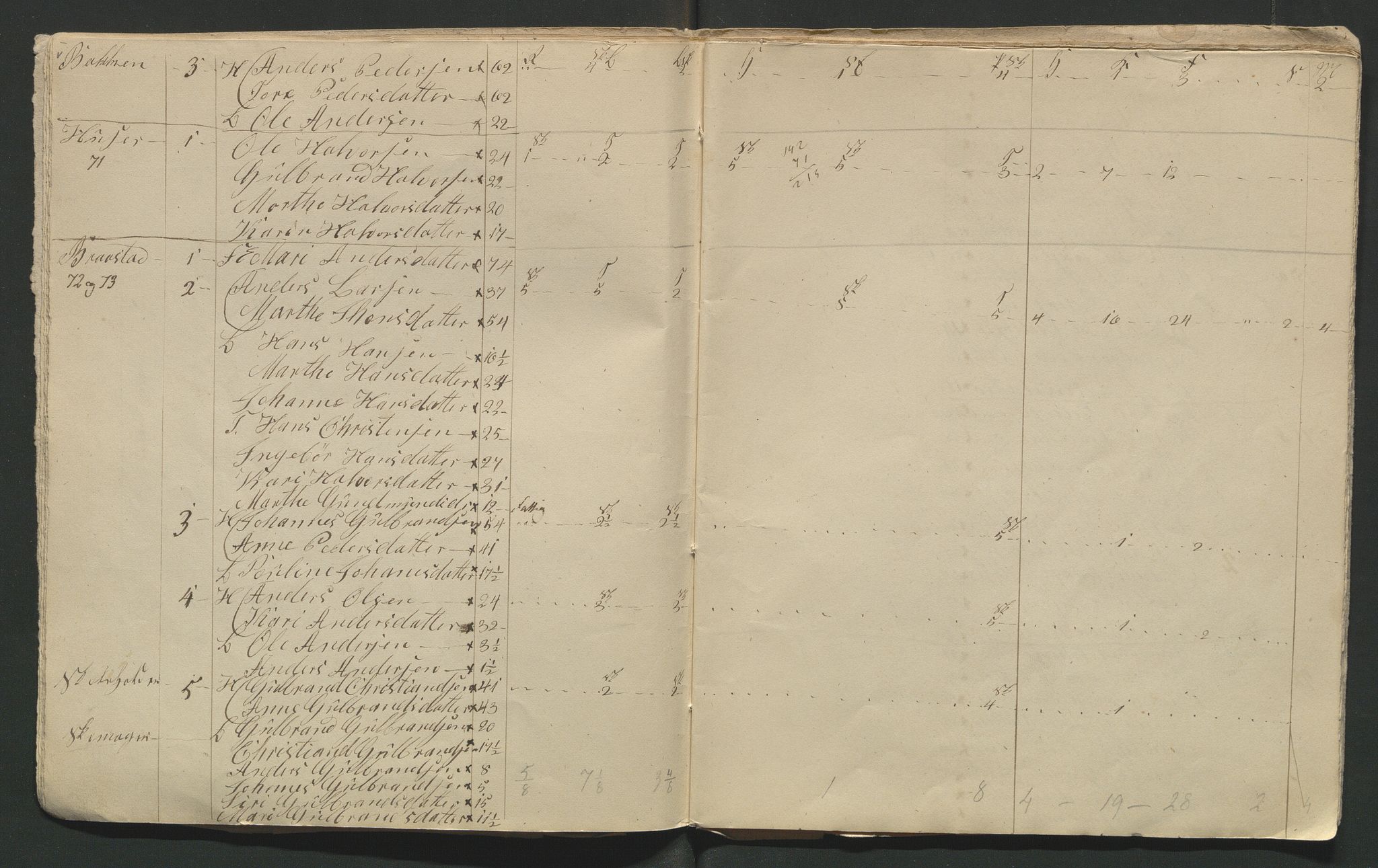 SAH, 1845 Census for Jevnaker parish, 1845, p. 68