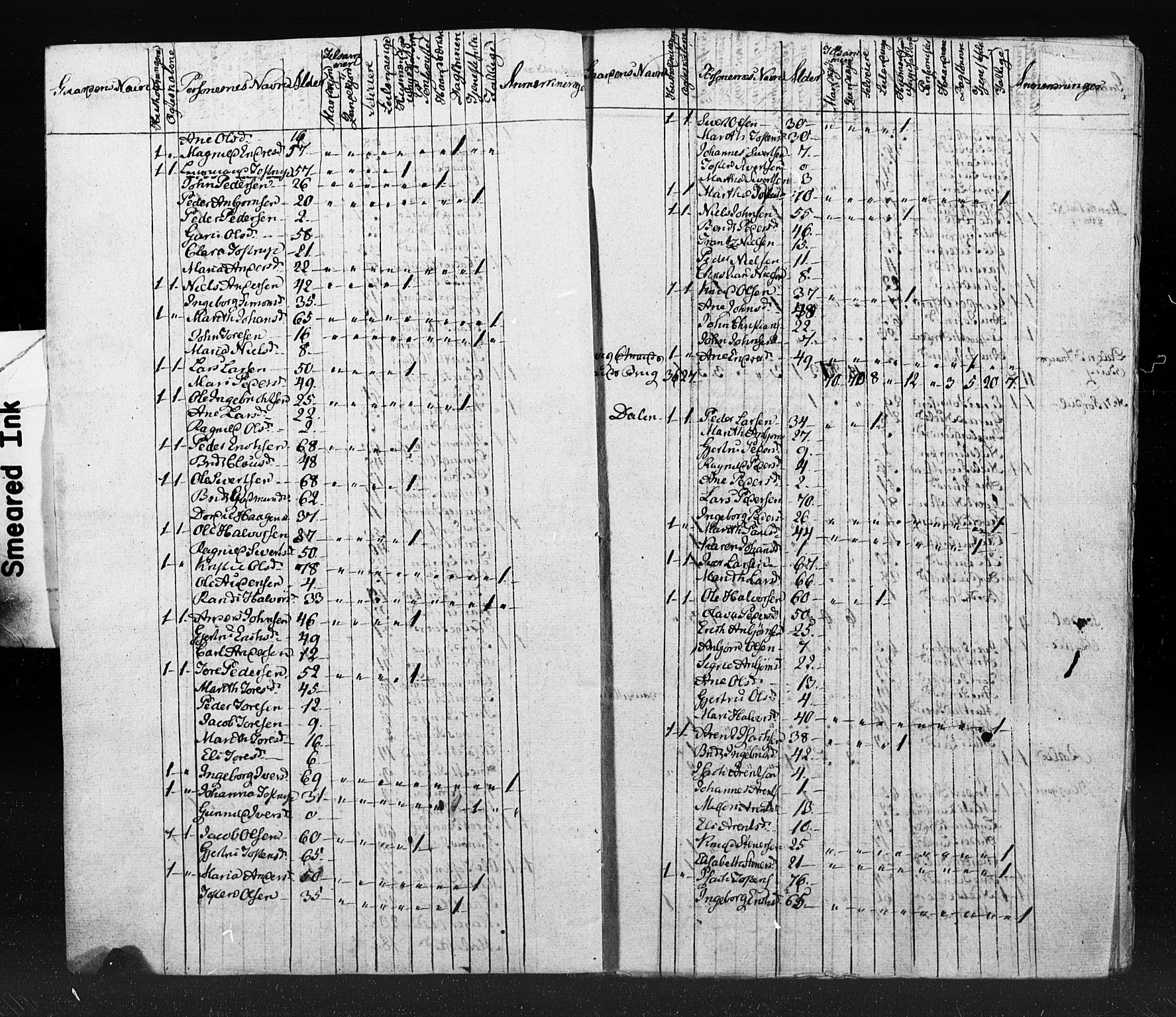 , Census 1825 for Tingvoll, 1825, p. 3