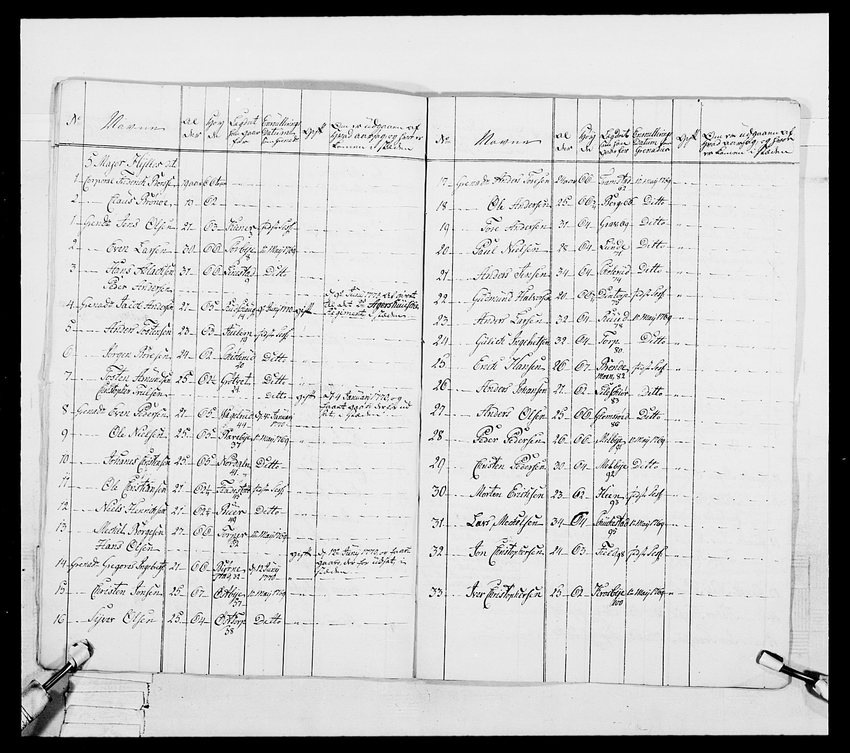 Generalitets- og kommissariatskollegiet, Det kongelige norske kommissariatskollegium, AV/RA-EA-5420/E/Eh/L0051: 1. Smålenske nasjonale infanteriregiment, 1759-1773, p. 125