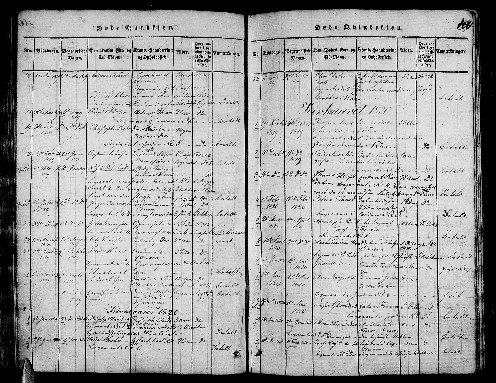 Stavern kirkebøker, AV/SAKO-A-318/G/Ga/L0001: Parish register (copy) no. 1, 1817-1841, p. 100