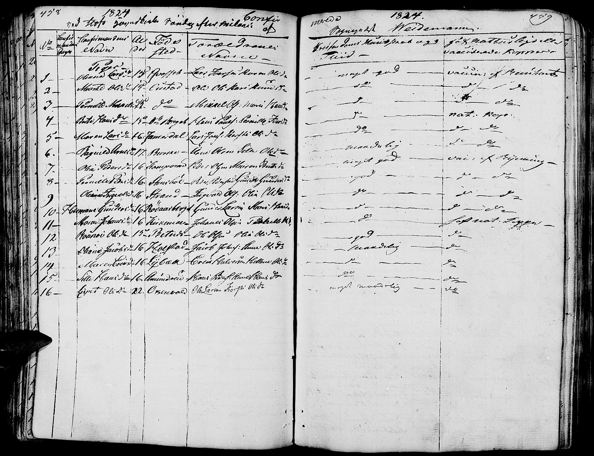 Hof prestekontor, SAH/PREST-038/H/Ha/Haa/L0006: Parish register (official) no. 6, 1822-1841, p. 458-459