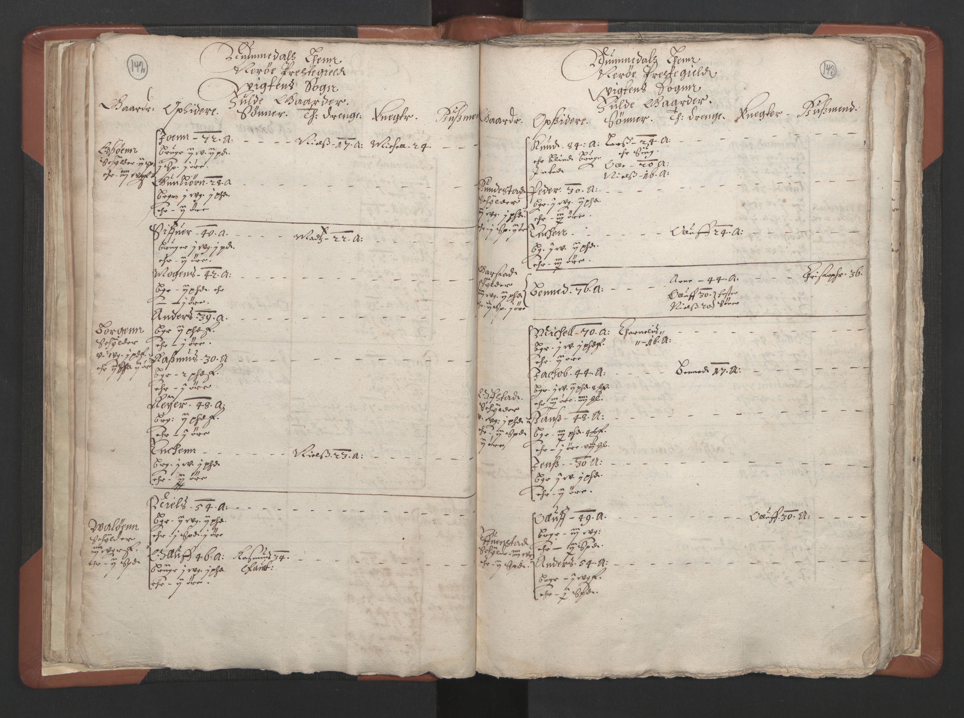 RA, Vicar's Census 1664-1666, no. 34: Namdal deanery, 1664-1666, p. 142-143