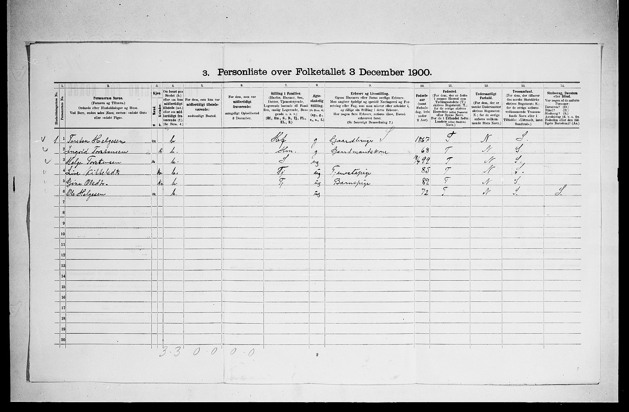 RA, 1900 census for Sigdal, 1900, p. 81