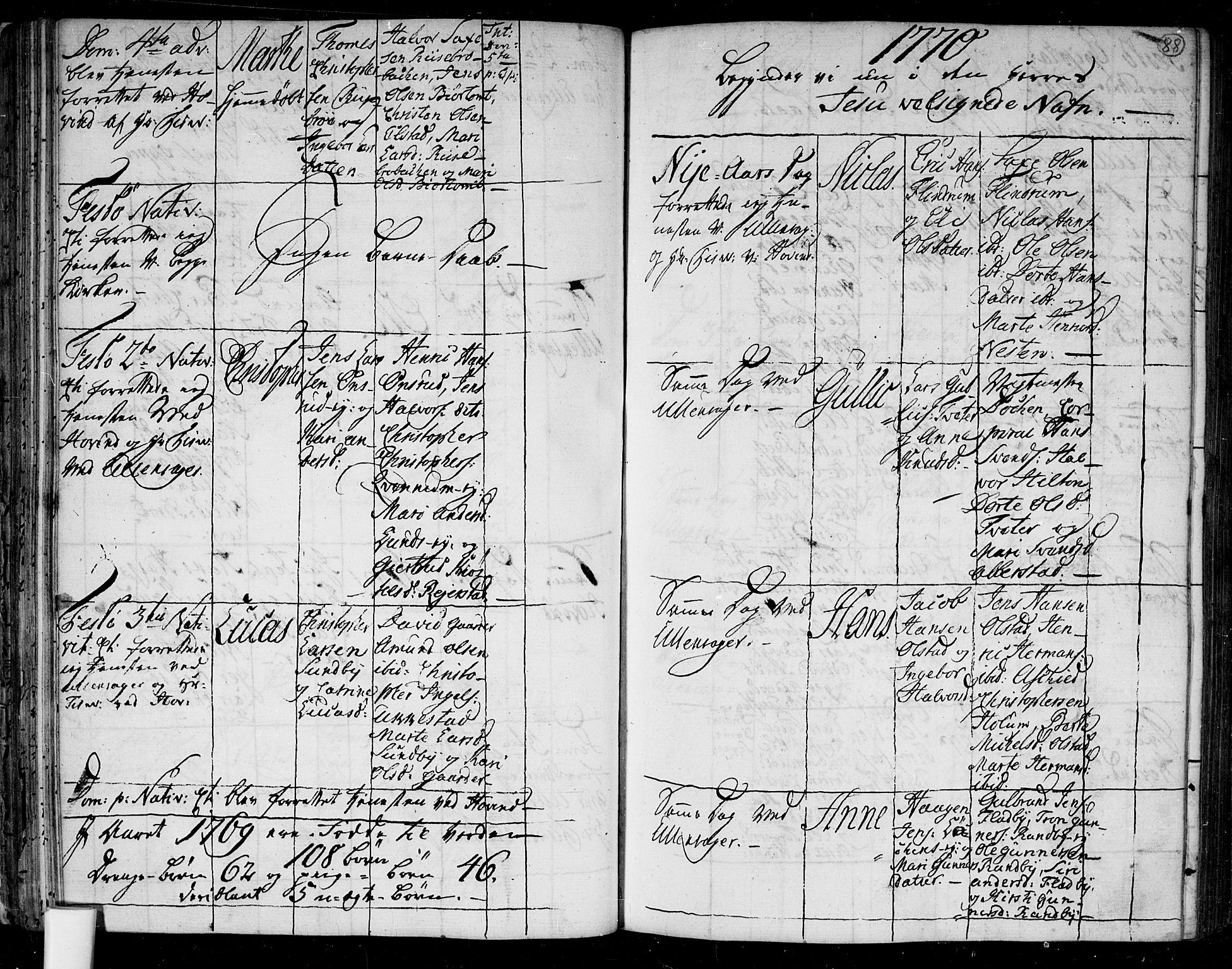 Ullensaker prestekontor Kirkebøker, SAO/A-10236a/F/Fa/L0006: Parish register (official) no. I 6, 1762-1785, p. 88