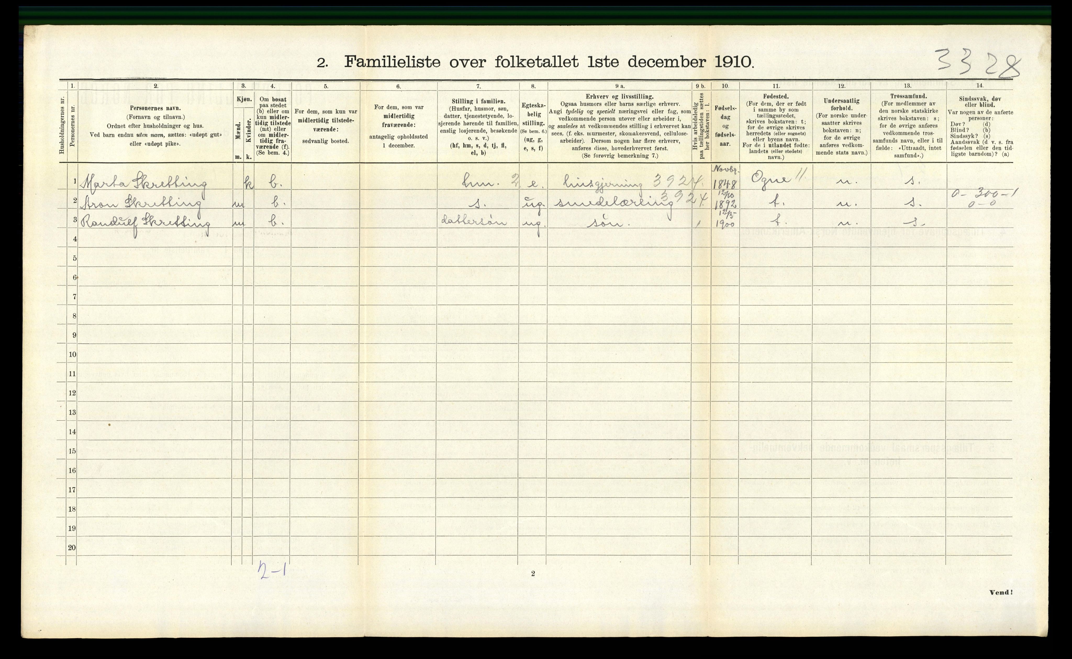 RA, 1910 census for Sandnes, 1910, p. 1185