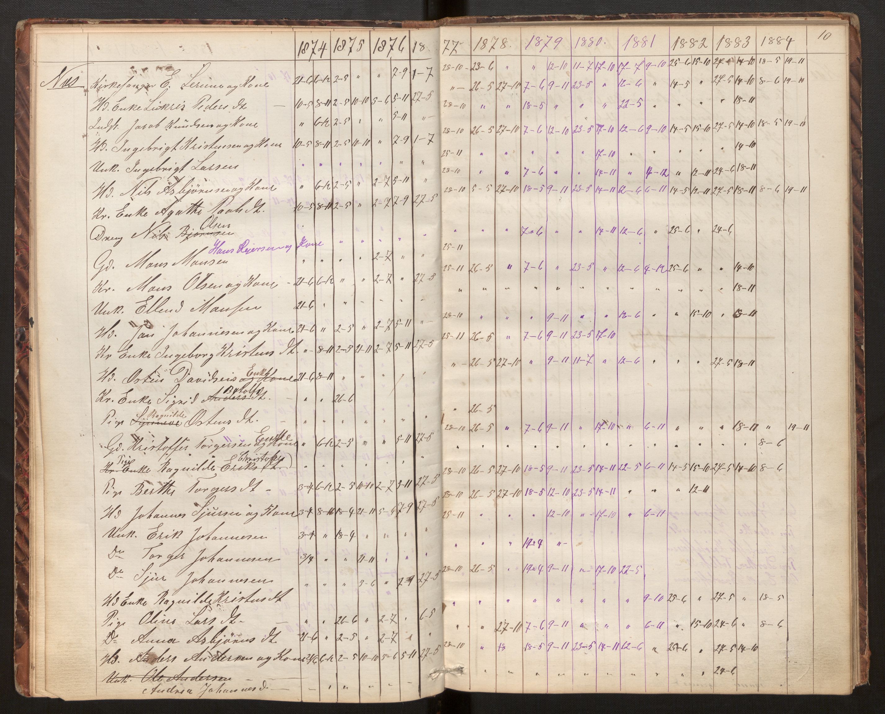 Luster sokneprestembete, AV/SAB-A-81101/H/Hb/L0006: Communicants register no. 6, 1867-1984