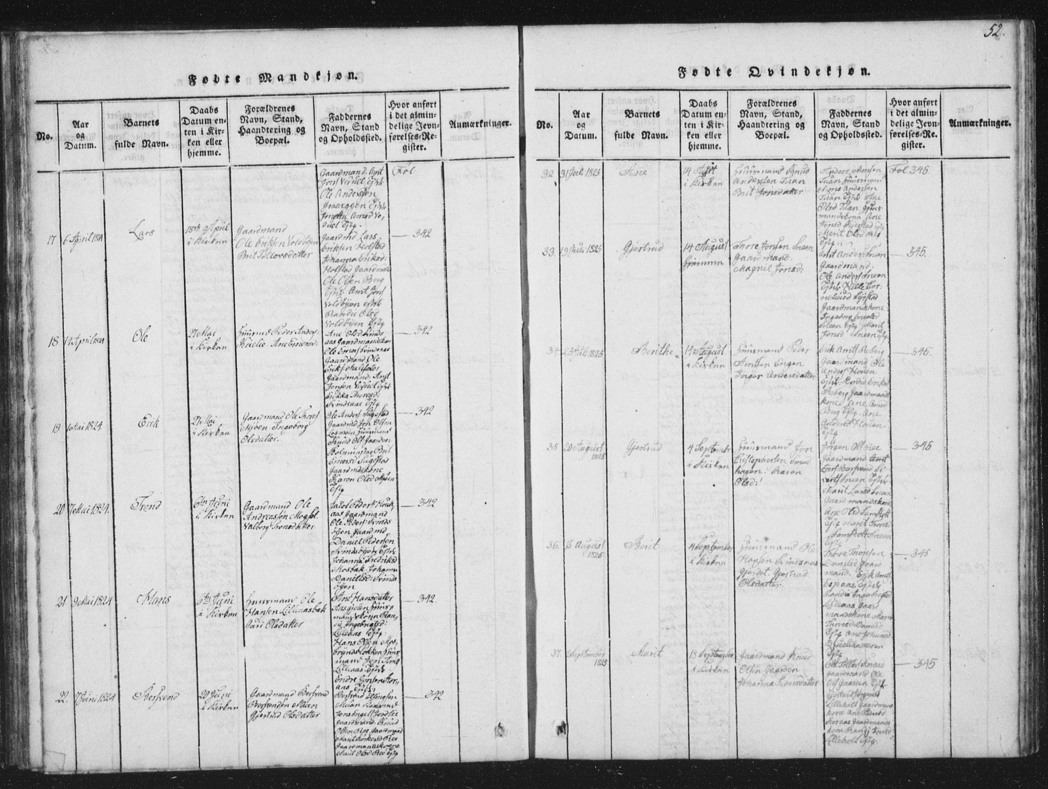 Ministerialprotokoller, klokkerbøker og fødselsregistre - Sør-Trøndelag, AV/SAT-A-1456/672/L0862: Parish register (copy) no. 672C01, 1816-1831, p. 52