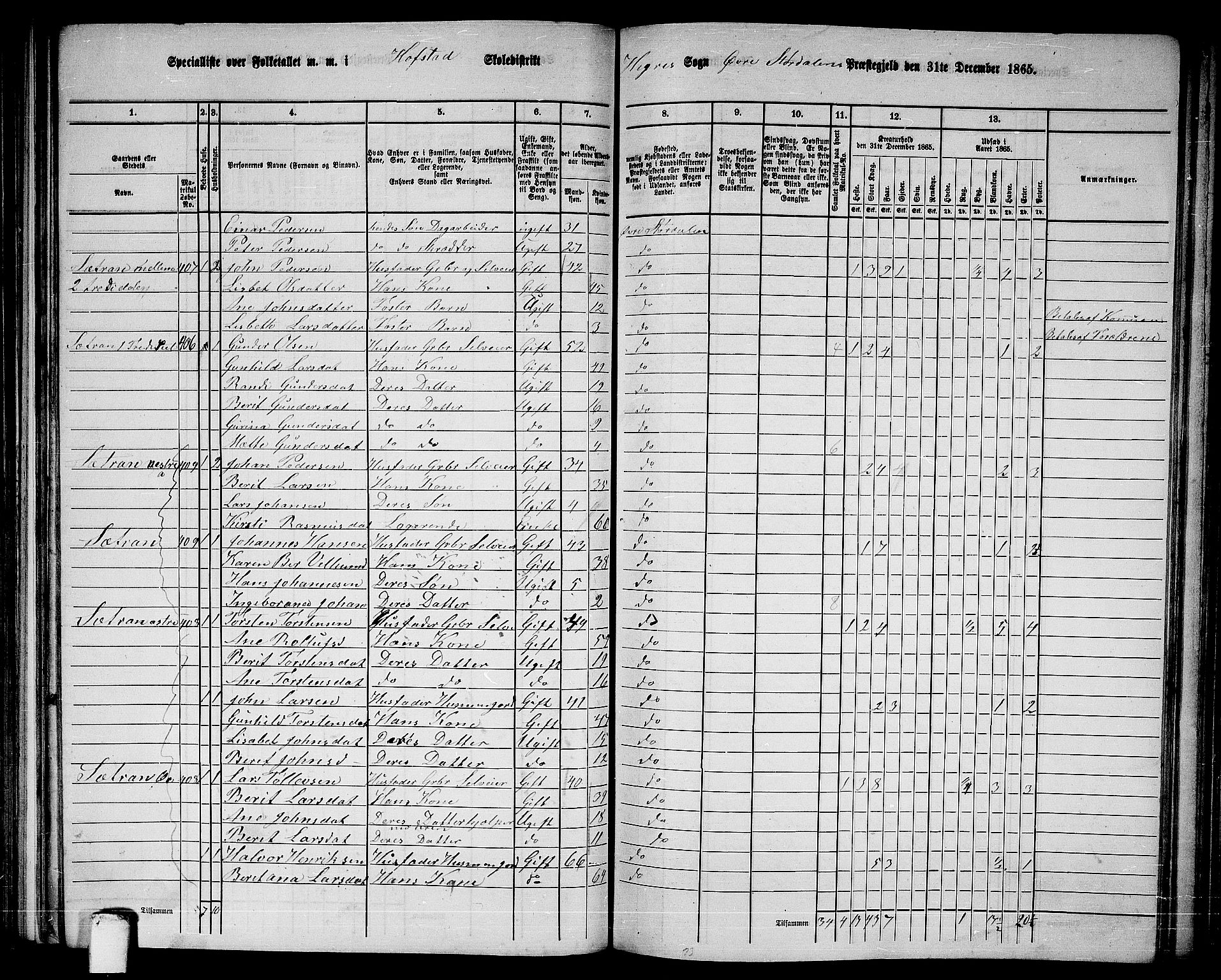 RA, 1865 census for Øvre Stjørdal, 1865, p. 84