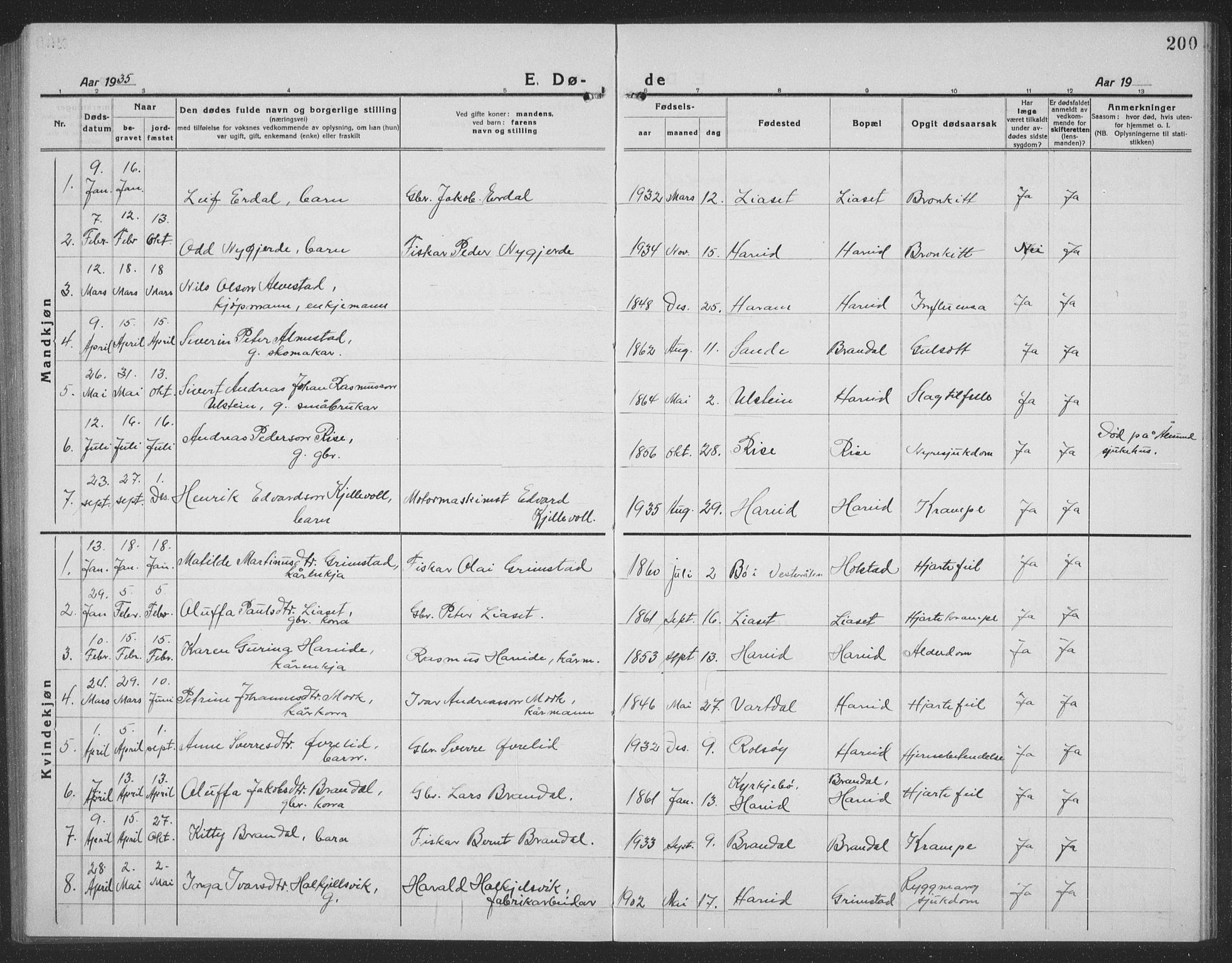 Ministerialprotokoller, klokkerbøker og fødselsregistre - Møre og Romsdal, AV/SAT-A-1454/510/L0127: Parish register (copy) no. 510C04, 1923-1939, p. 200