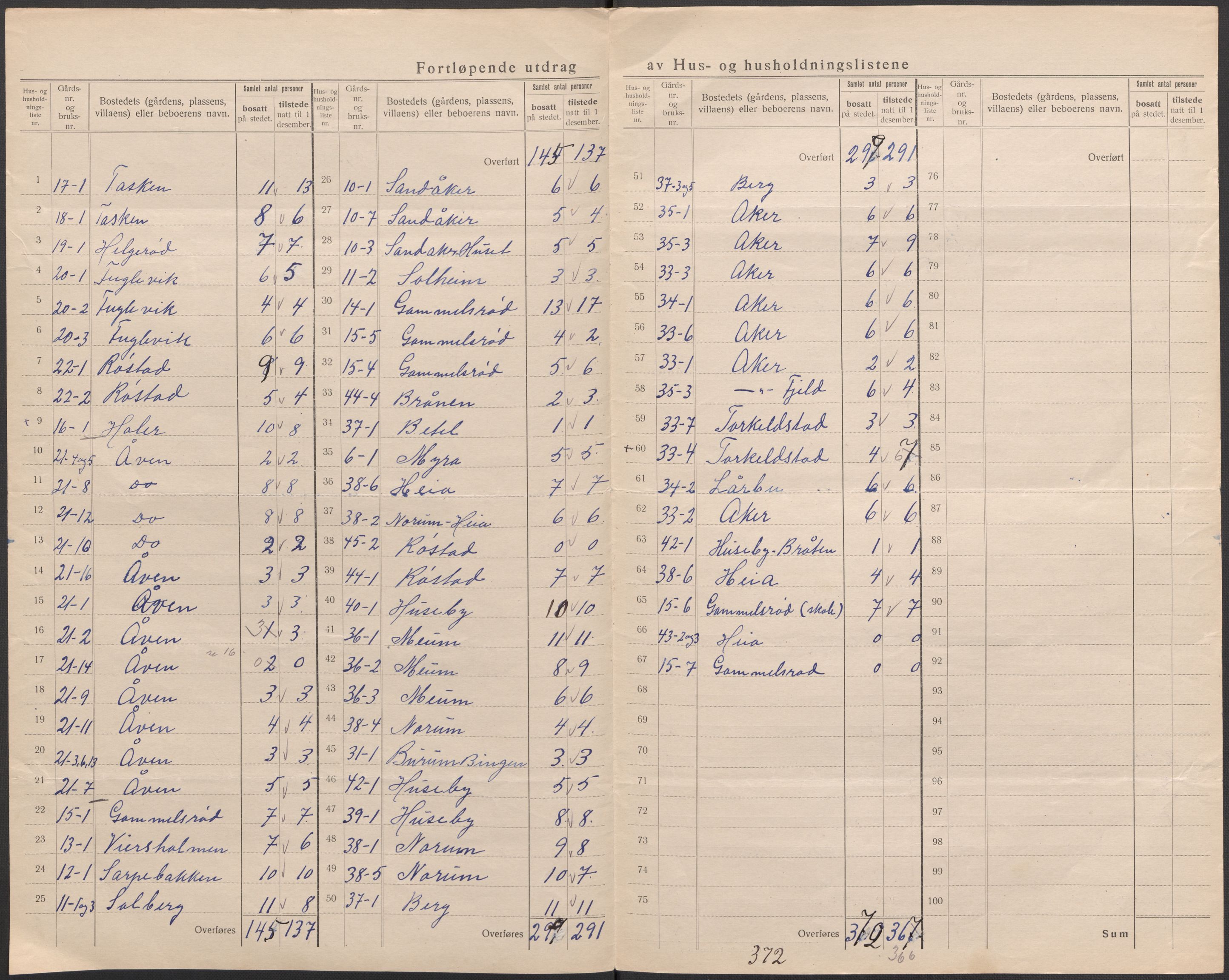 SAO, 1920 census for Råde, 1920, p. 26