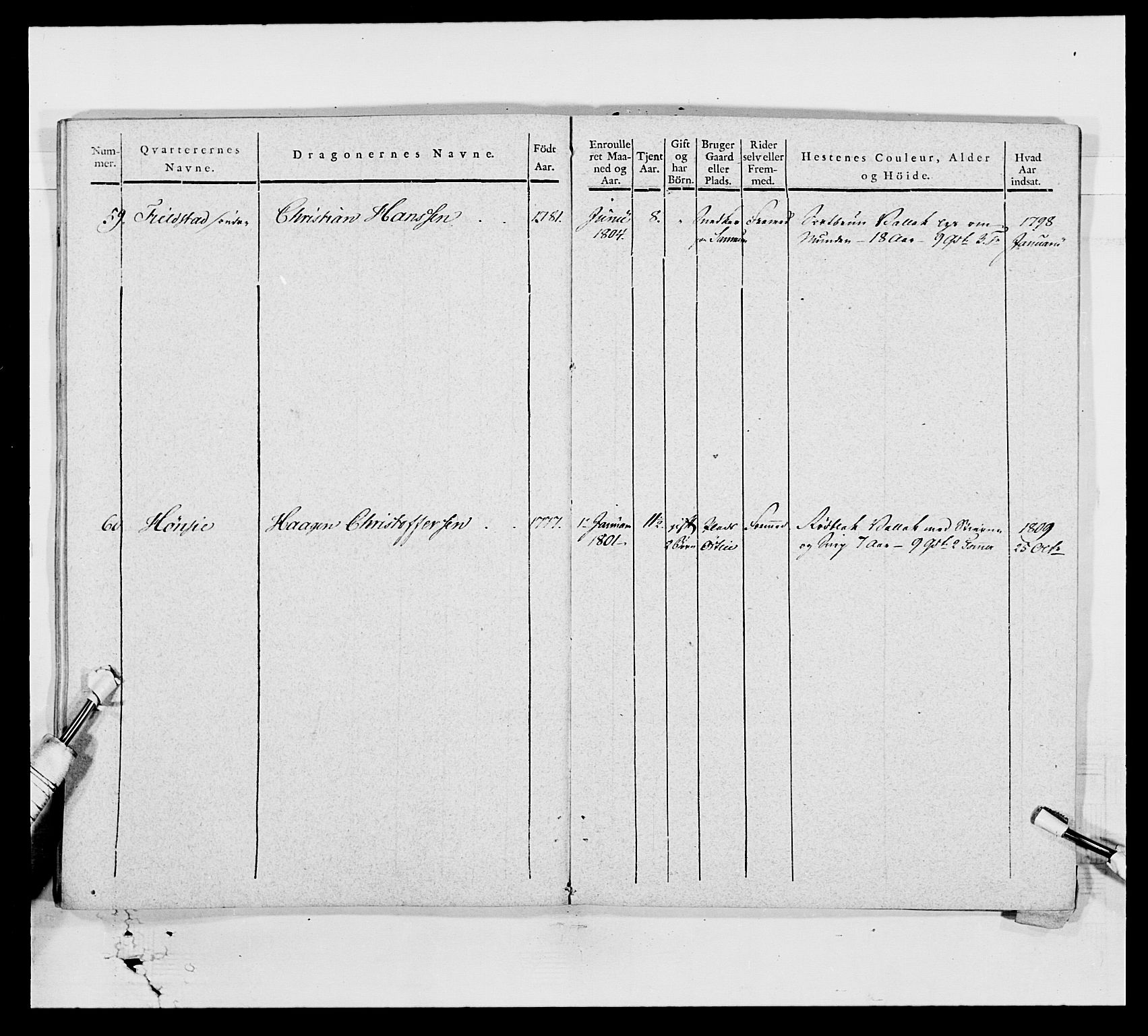 Generalitets- og kommissariatskollegiet, Det kongelige norske kommissariatskollegium, AV/RA-EA-5420/E/Eh/L0003: 1. Sønnafjelske dragonregiment, 1767-1812, p. 770