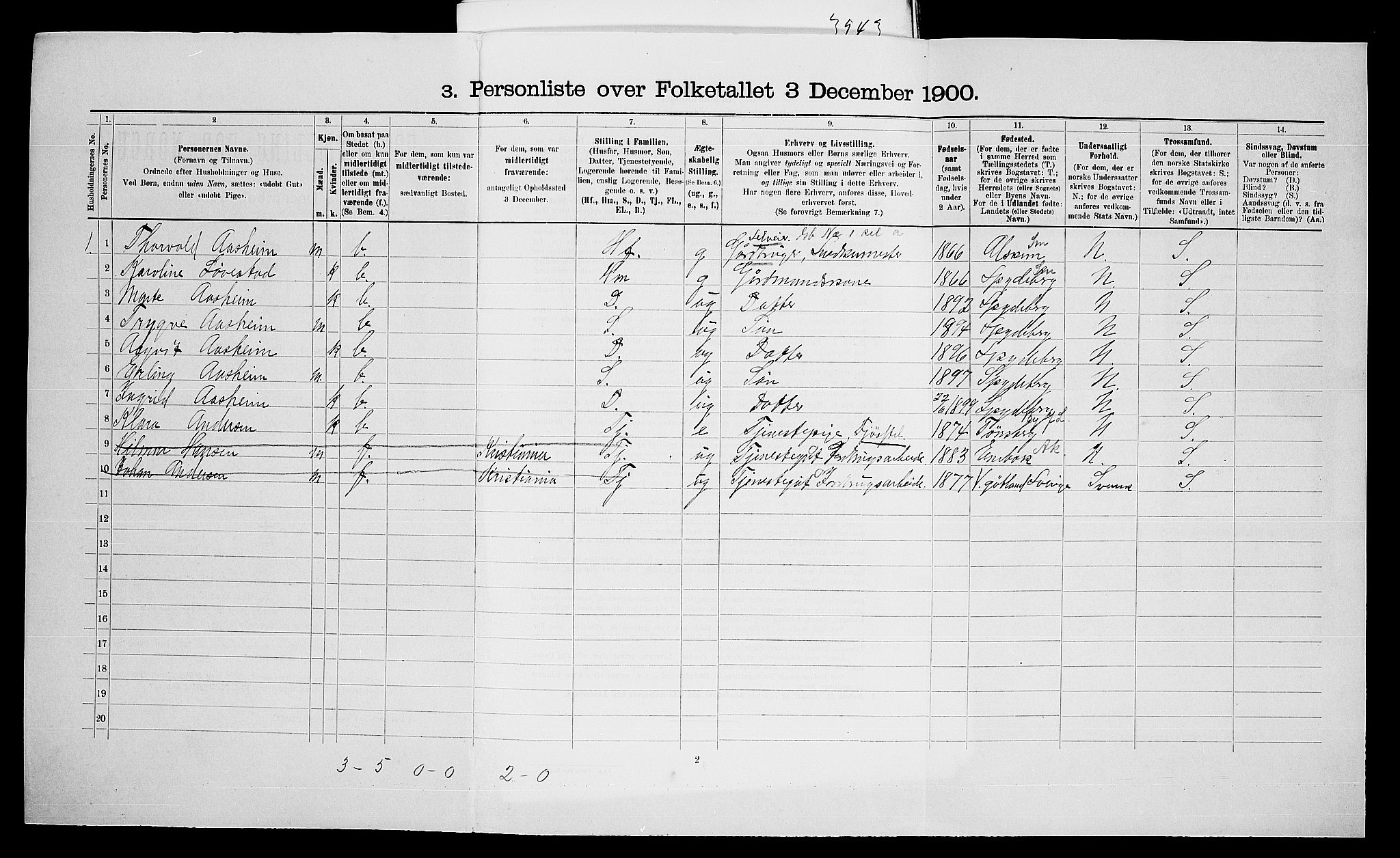 SAO, 1900 census for Kråkstad, 1900