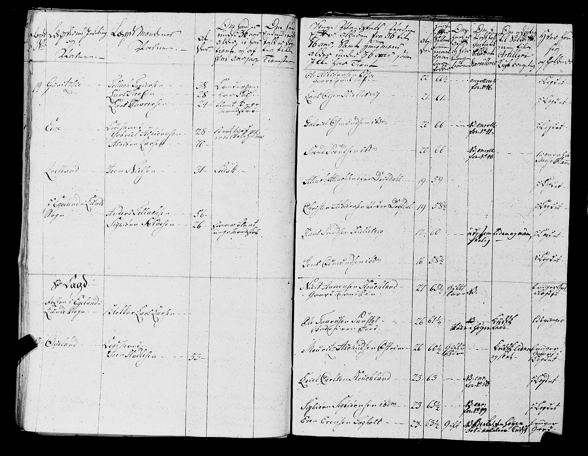 Fylkesmannen i Rogaland, AV/SAST-A-101928/99/3/325/325CA, 1655-1832, p. 5439