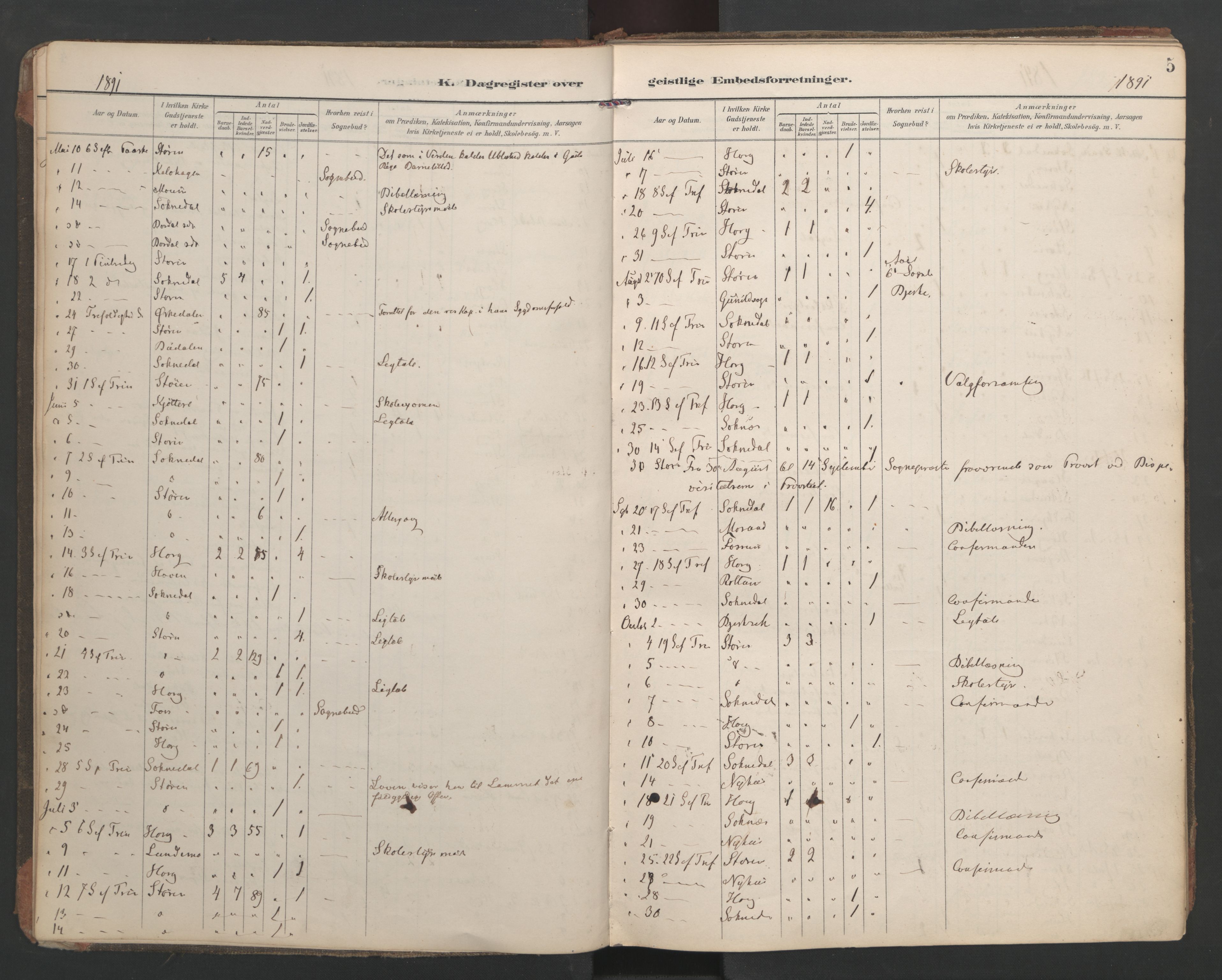 Ministerialprotokoller, klokkerbøker og fødselsregistre - Sør-Trøndelag, SAT/A-1456/687/L1005: Diary records no. 687A11, 1891-1912, p. 5