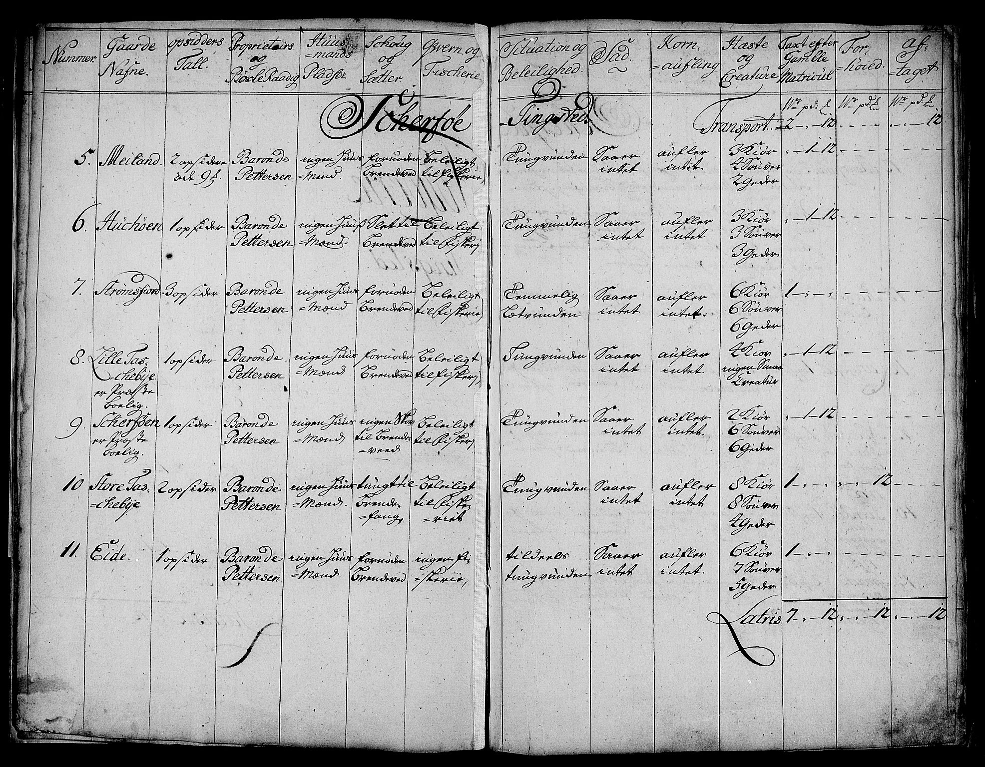 Rentekammeret inntil 1814, Realistisk ordnet avdeling, AV/RA-EA-4070/N/Nb/Nbf/L0180: Troms eksaminasjonsprotokoll, 1723, p. 4
