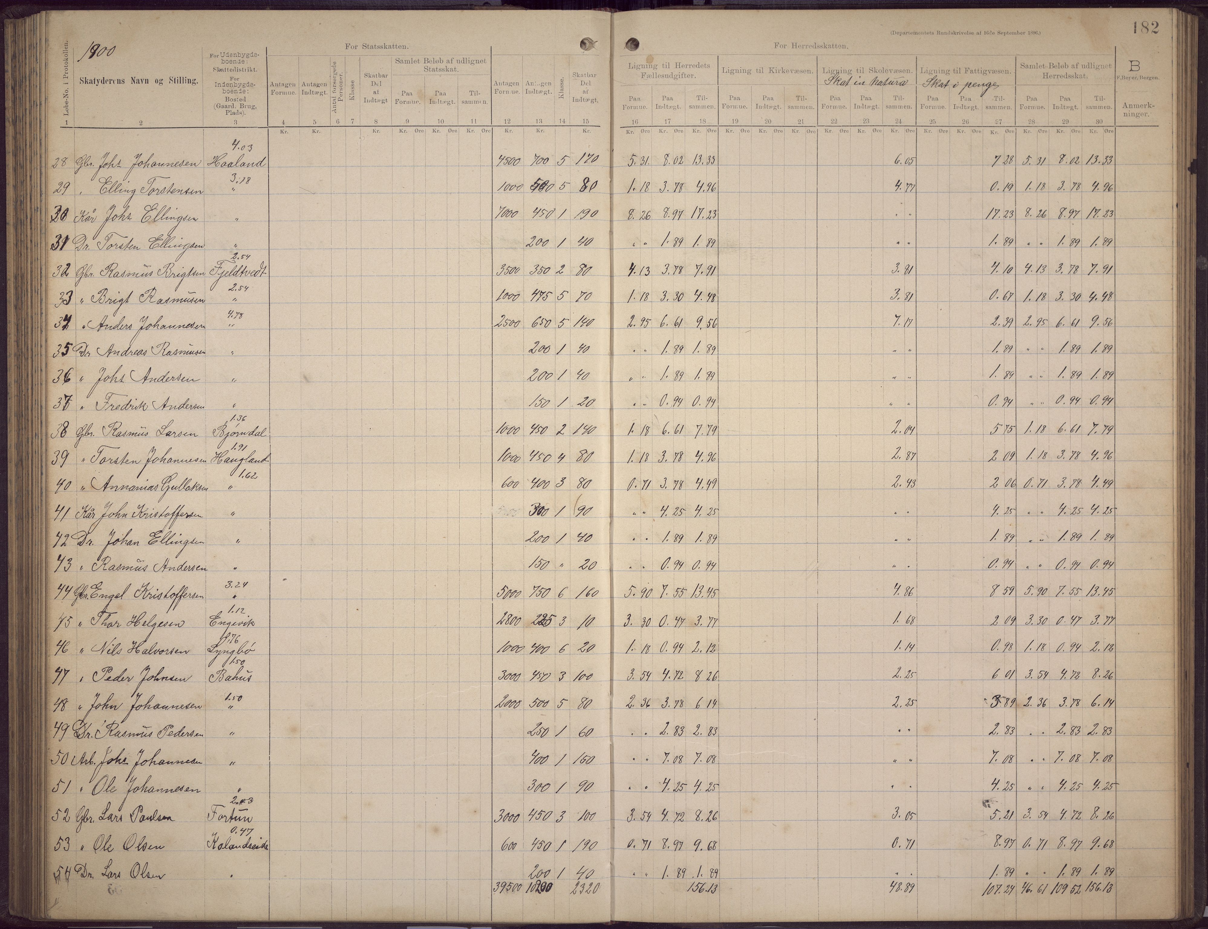 Fana kommune. Herredskassereren, BBA/A-0504/J/Jc/L0006: Skattelister/ligningsprotokoll, 1896-1901, p. 180