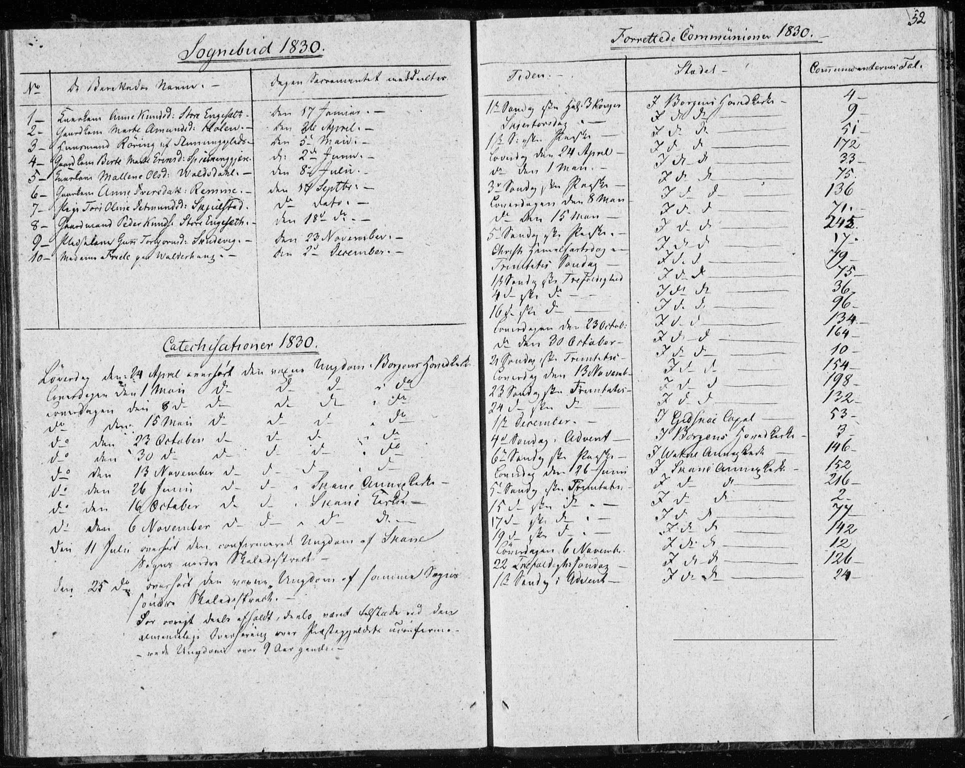 Ministerialprotokoller, klokkerbøker og fødselsregistre - Møre og Romsdal, AV/SAT-A-1454/528/L0413: Curate's parish register no. 528B01, 1828-1832, p. 52