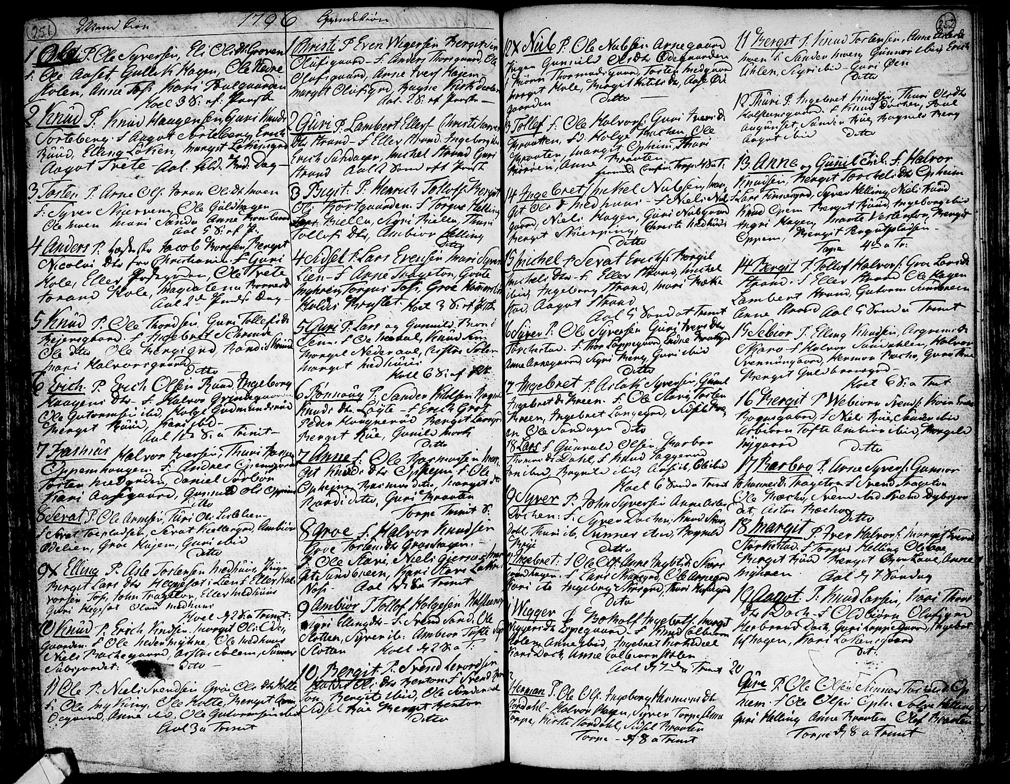 Ål kirkebøker, AV/SAKO-A-249/F/Fa/L0002: Parish register (official) no. I 2, 1771-1806, p. 251-252