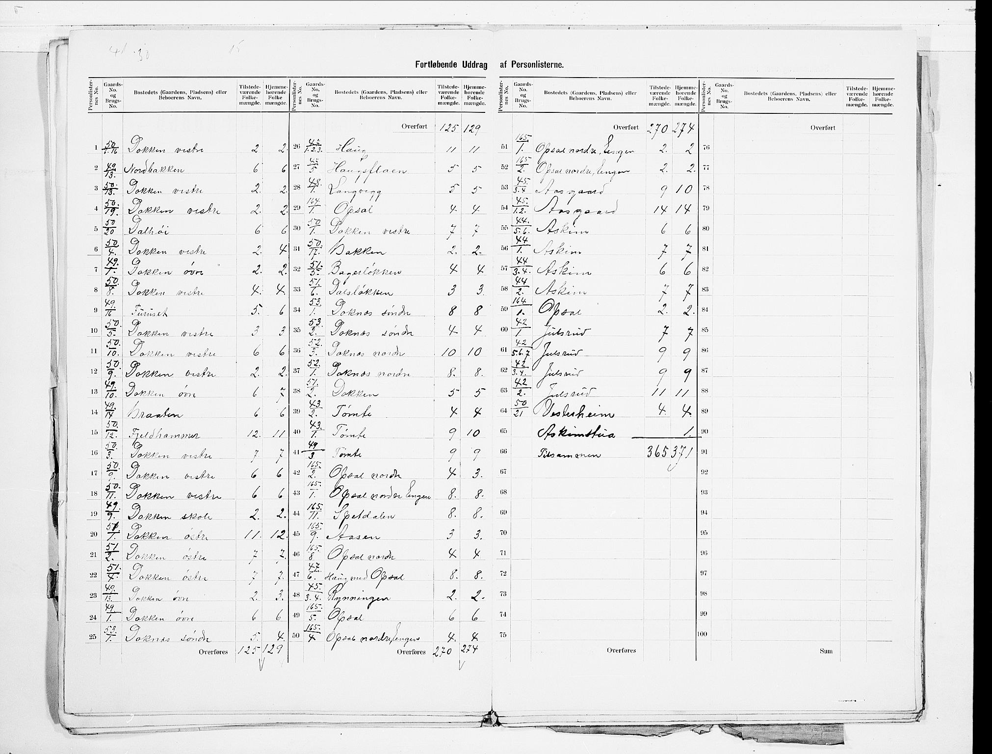 SAO, 1900 census for Eidsvoll, 1900, p. 38