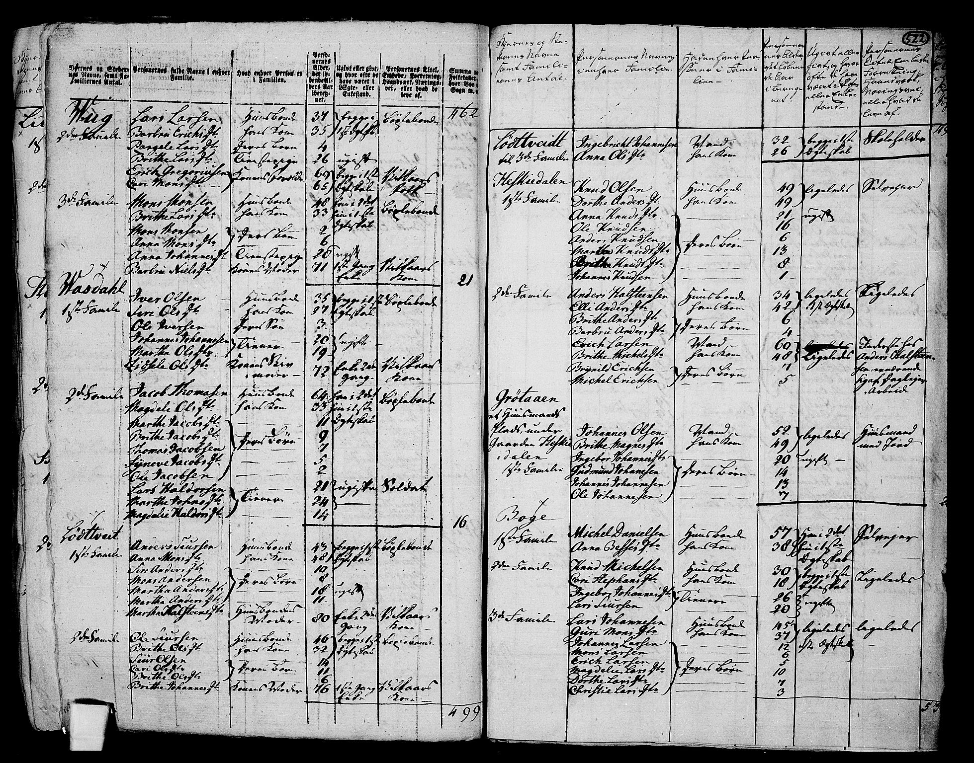 RA, 1801 census for 1250P Haus, 1801, p. 521b-522a