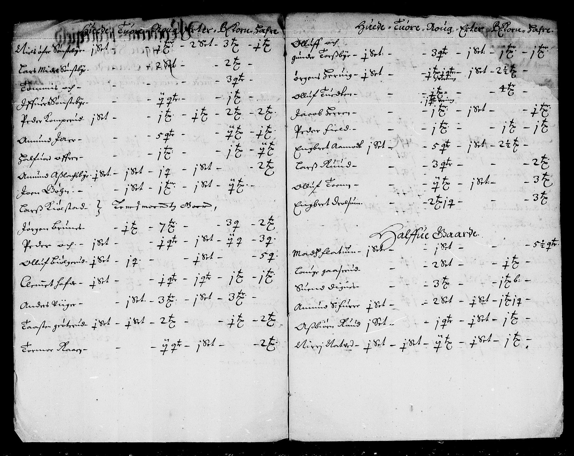 Rentekammeret inntil 1814, Reviderte regnskaper, Stiftamtstueregnskaper, Landkommissariatet på Akershus og Akershus stiftamt, AV/RA-EA-5869/R/Rb/L0046: Akershus stiftamt, 1667-1668