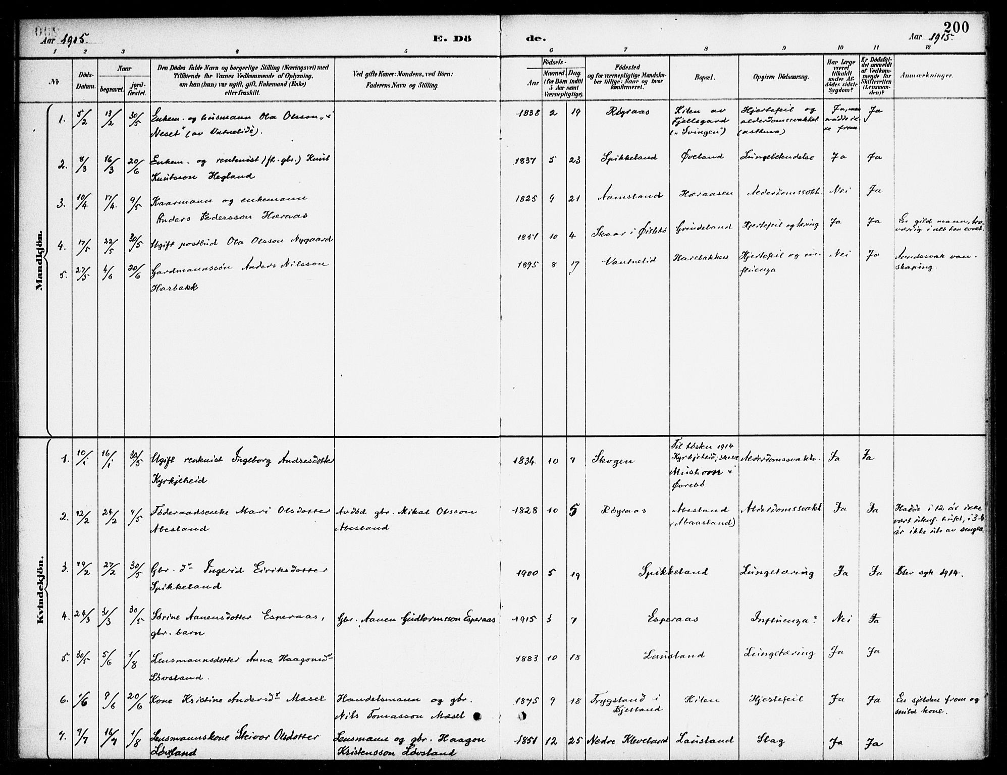 Bjelland sokneprestkontor, AV/SAK-1111-0005/F/Fa/Fab/L0004: Parish register (official) no. A 4, 1887-1920, p. 200