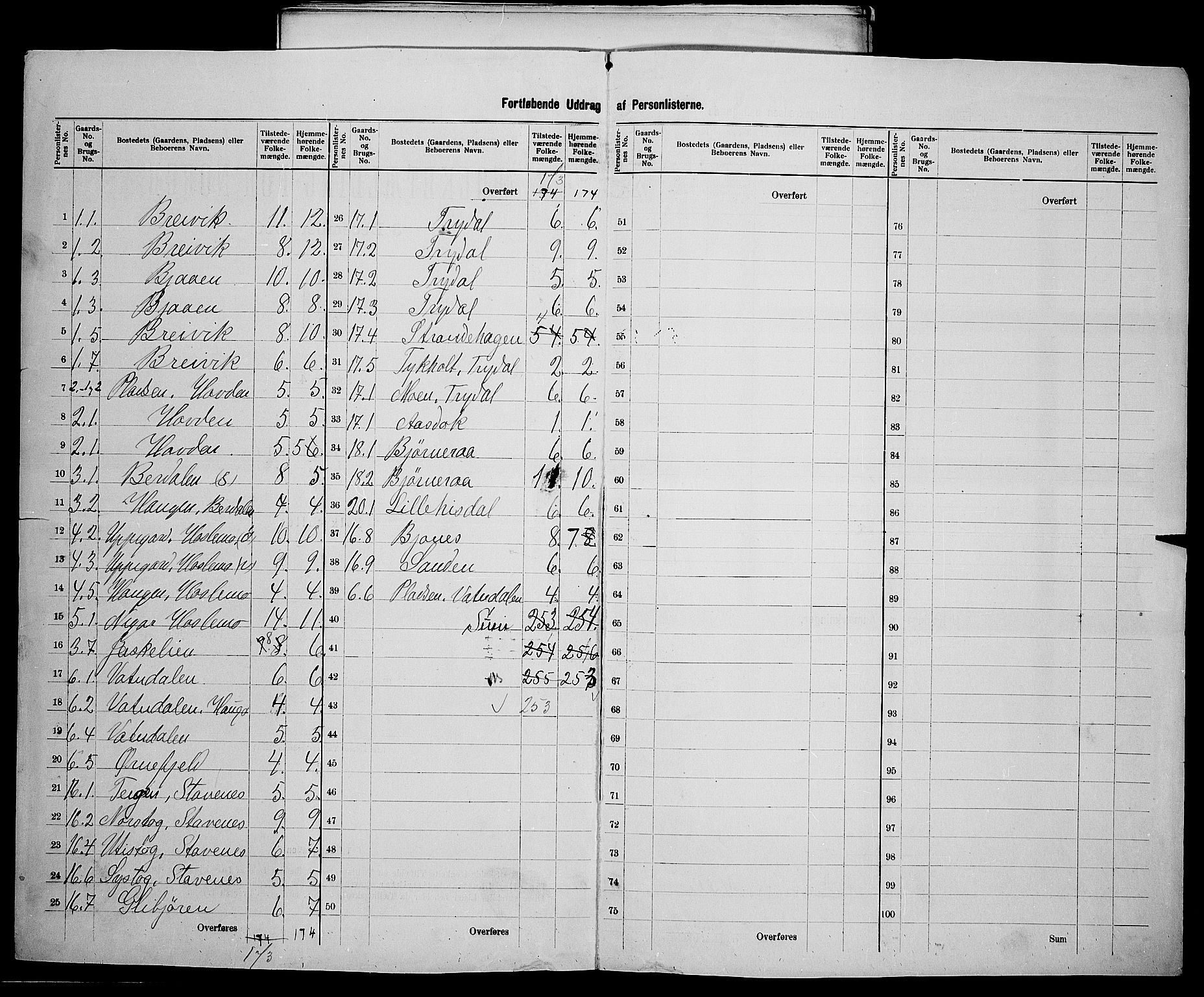 SAK, 1900 census for Valle, 1900, p. 15