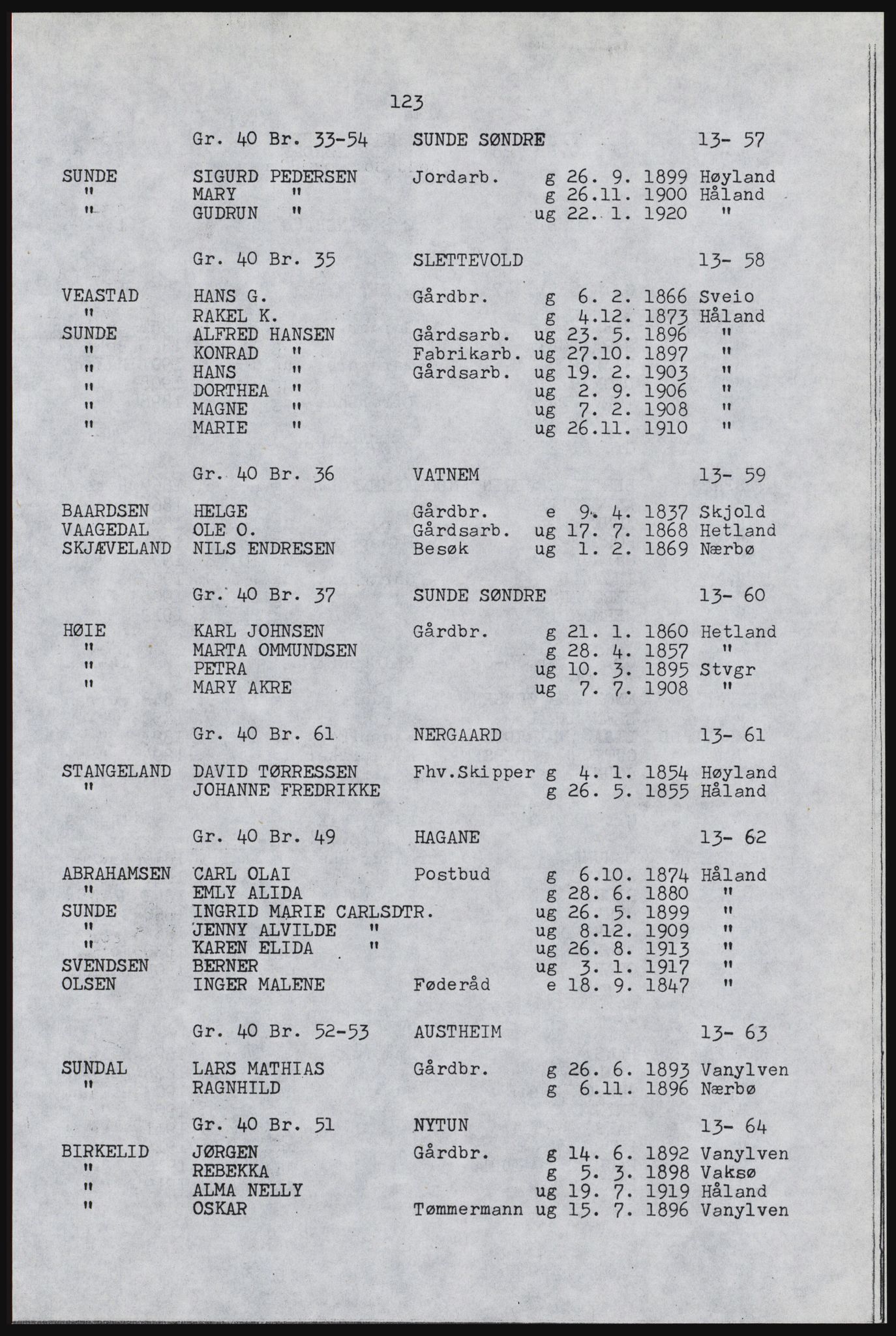 SAST, Copy of 1920 census for Håland, 1920, p. 129