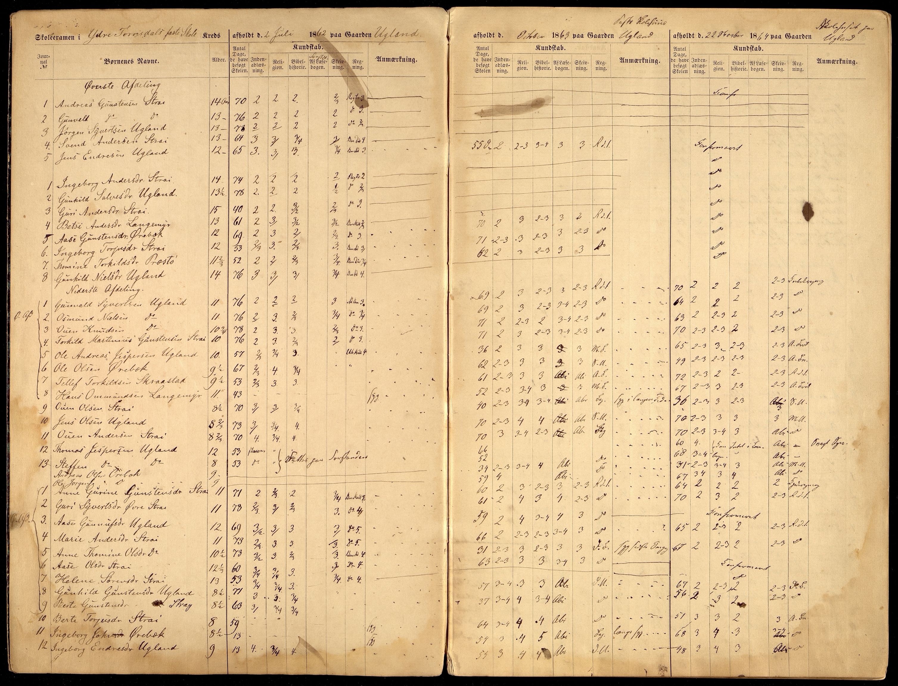 Oddernes kommune - Skolestyret, ARKSOR/1001OD510/G/Gb/L0003: Eksamensprotokoll, 1862-1868