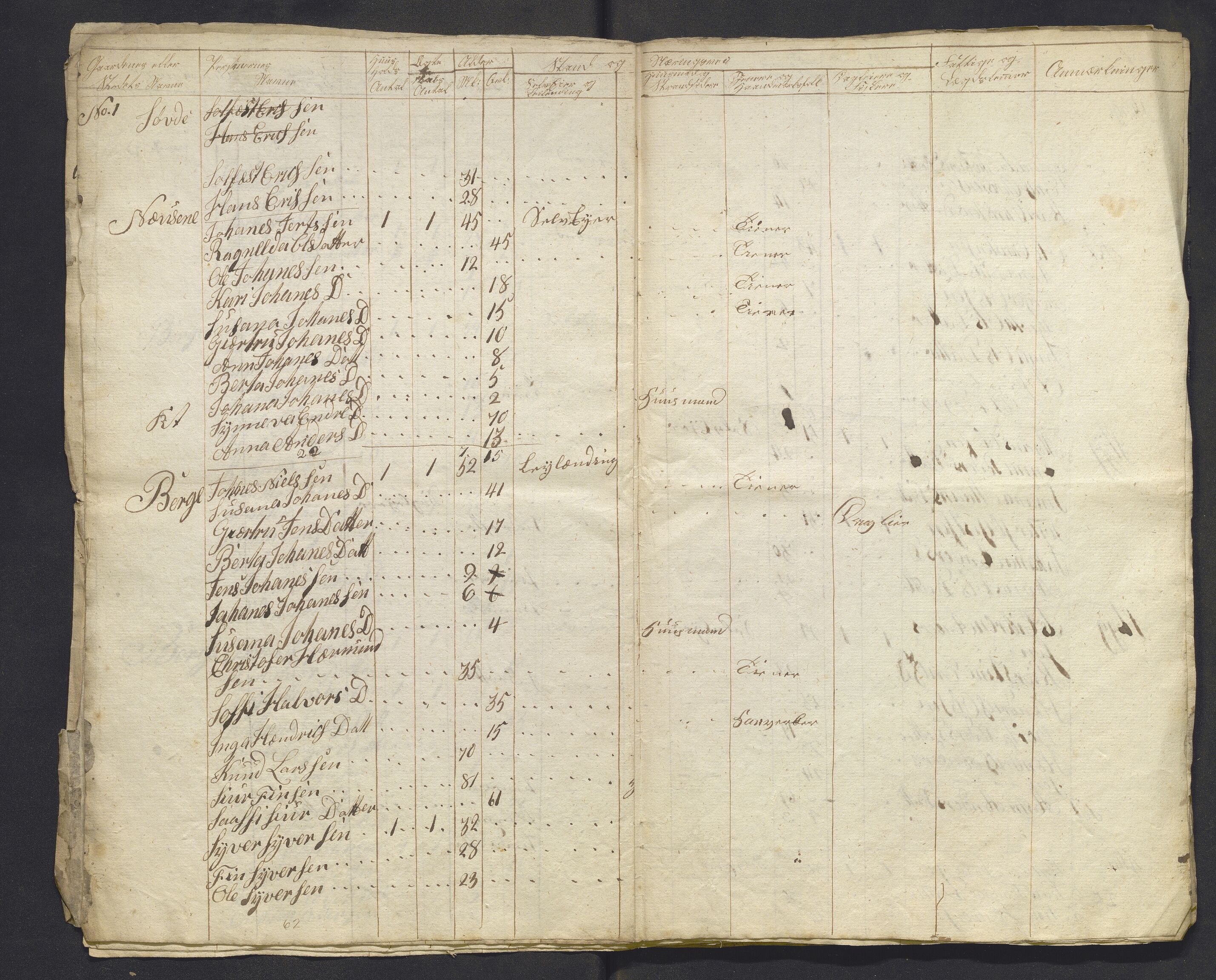 , 1825 Census for Luster parish, 1825, p. 66