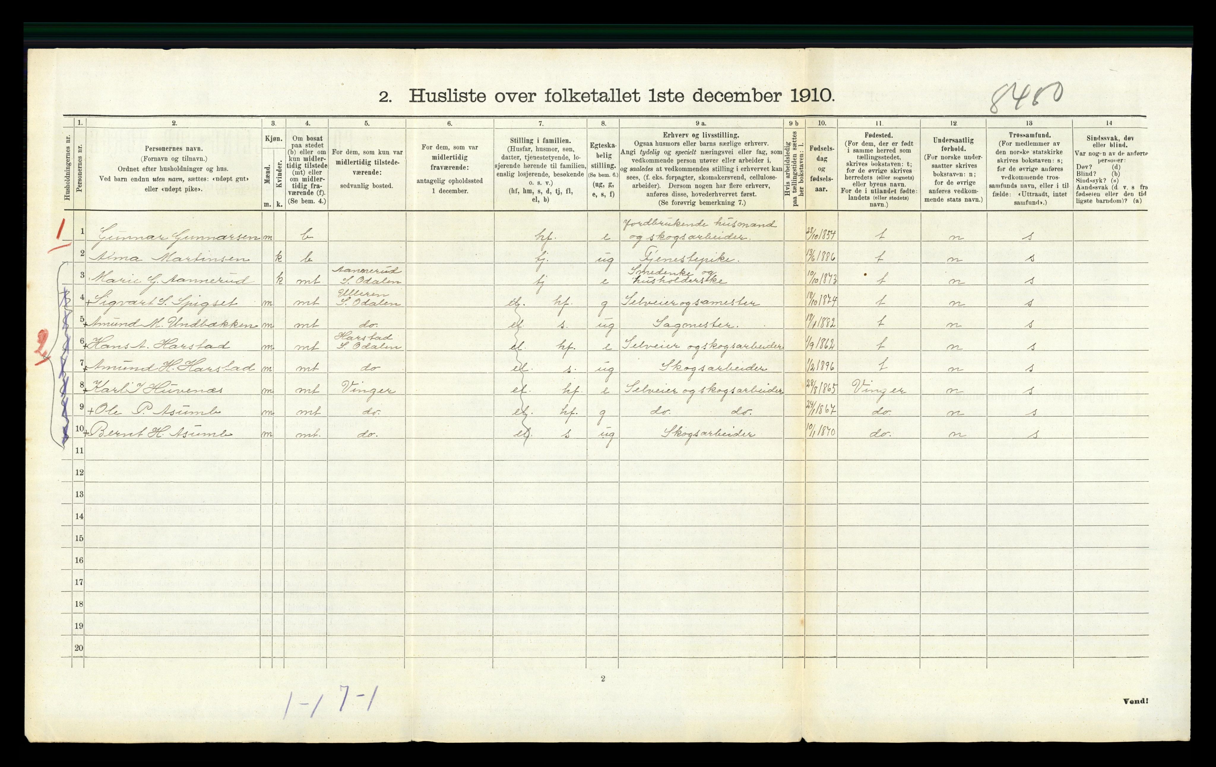 RA, 1910 census for Sør-Odal, 1910, p. 1645