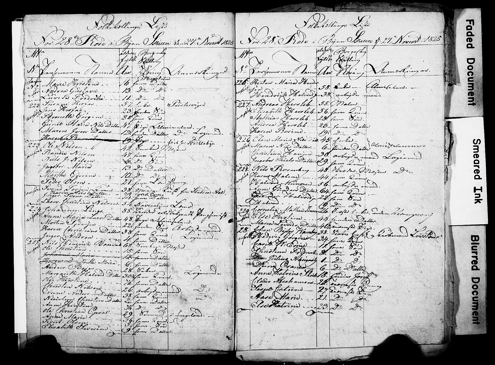 , 1825 Census for Skien parish, 1825, p. 7