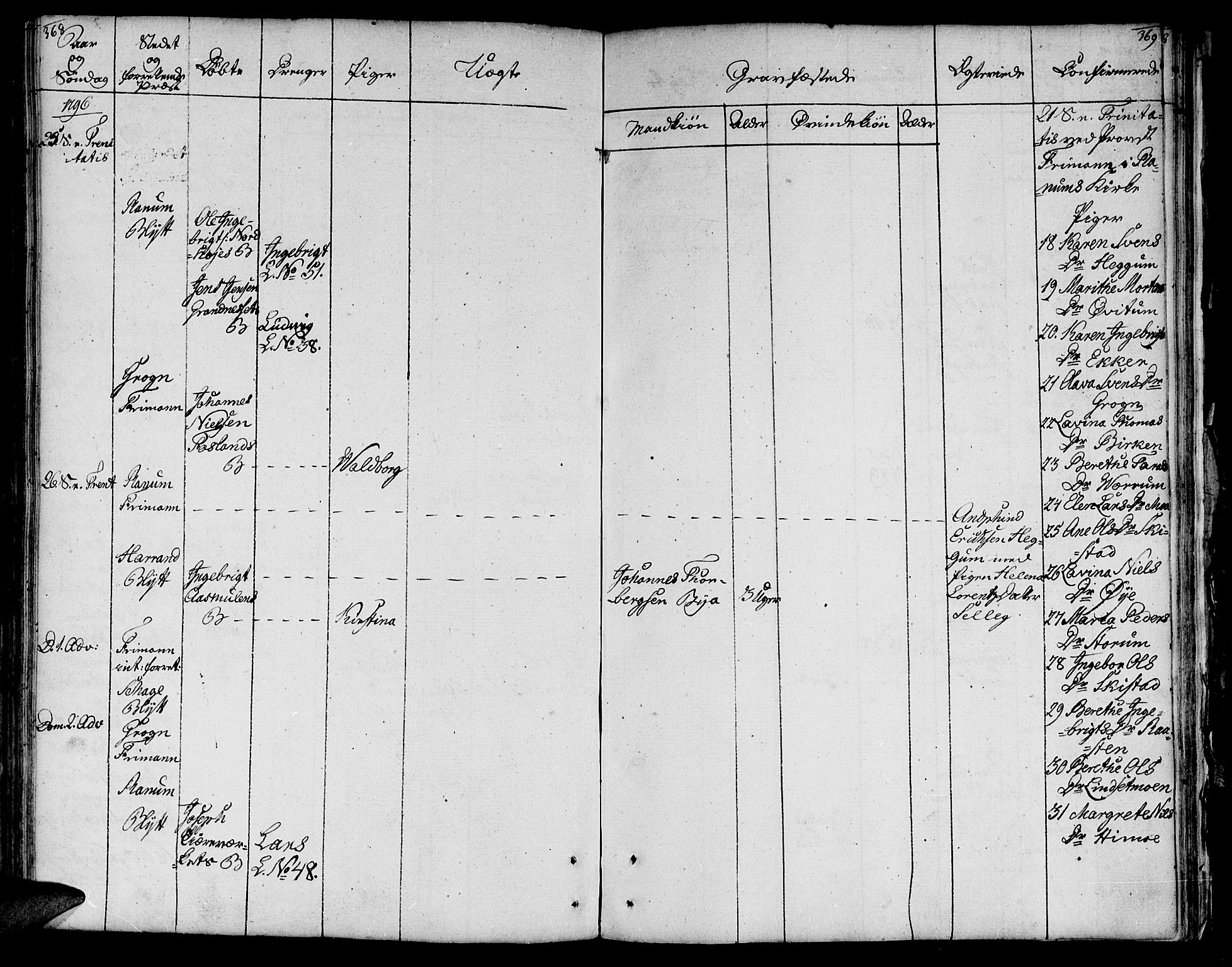 Ministerialprotokoller, klokkerbøker og fødselsregistre - Nord-Trøndelag, AV/SAT-A-1458/764/L0544: Parish register (official) no. 764A04, 1780-1798, p. 368-369