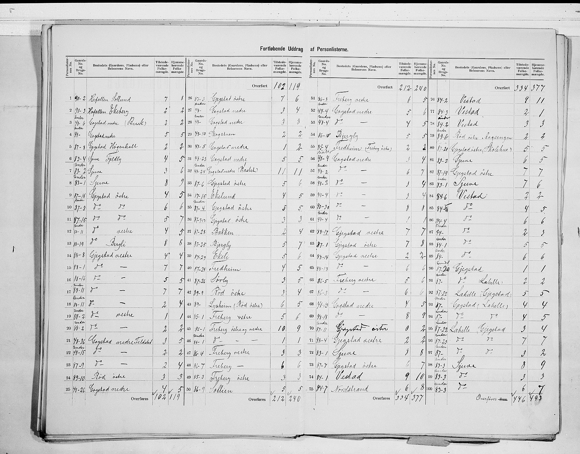 RA, 1900 census for Sandeherred, 1900, p. 35