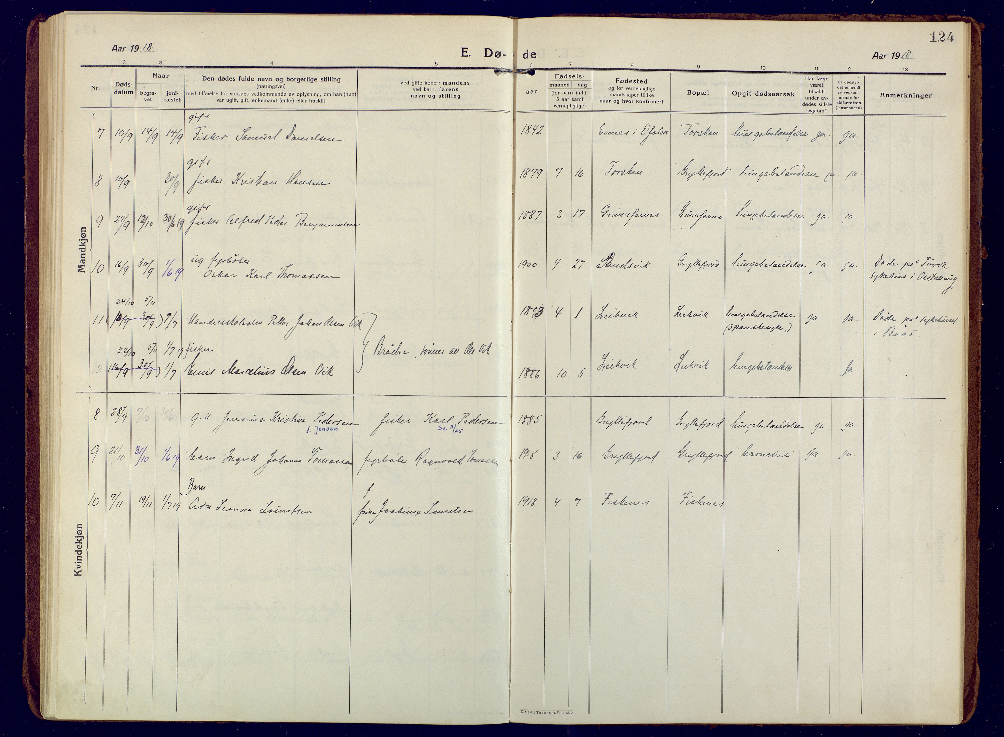 Berg sokneprestkontor, SATØ/S-1318/G/Ga/Gaa: Parish register (official) no. 10, 1916-1928, p. 124