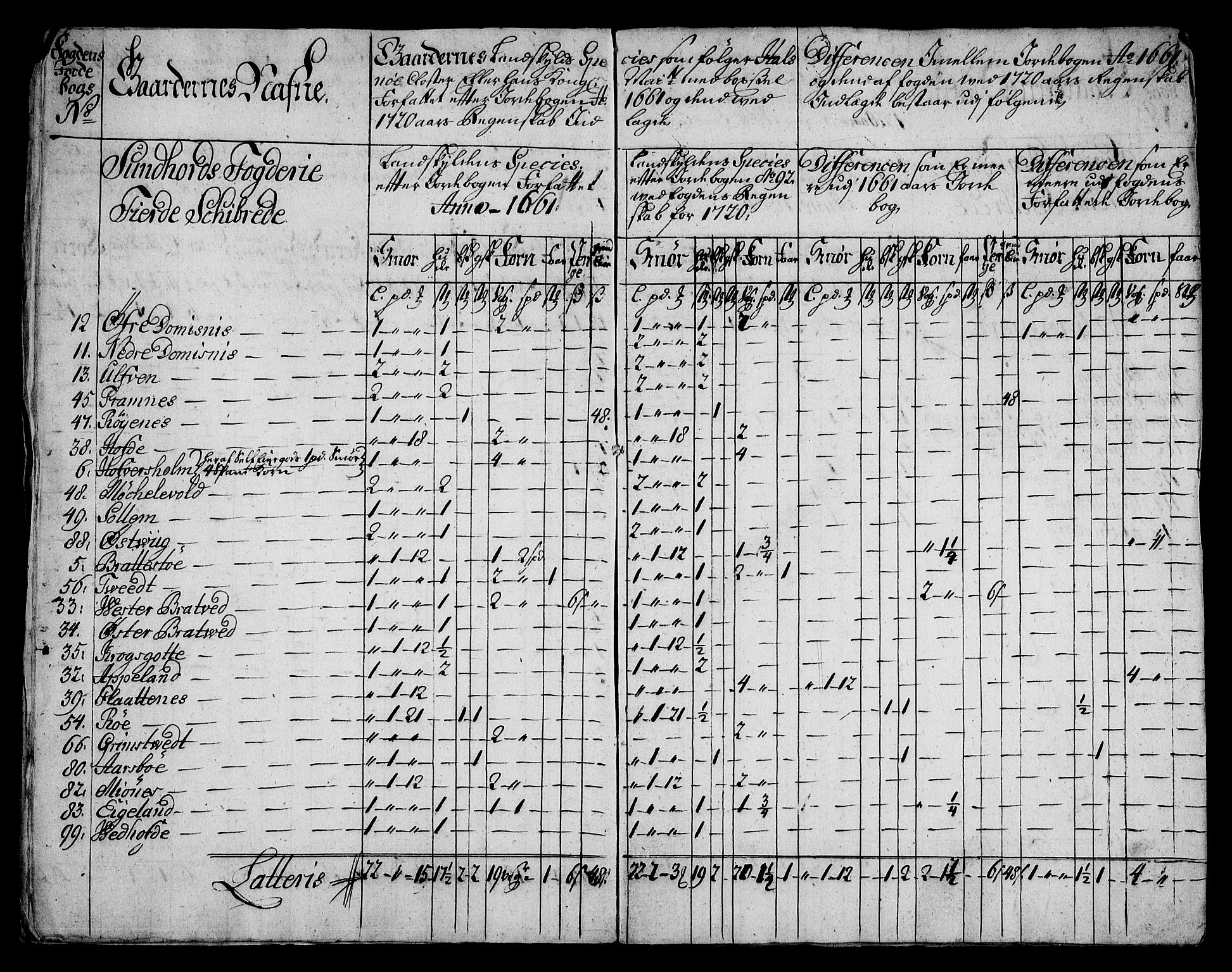 Rentekammeret inntil 1814, Realistisk ordnet avdeling, AV/RA-EA-4070/On/L0005: [Jj 6]: Forskjellige dokumenter om Halsnøy klosters gods, 1697-1770, p. 210