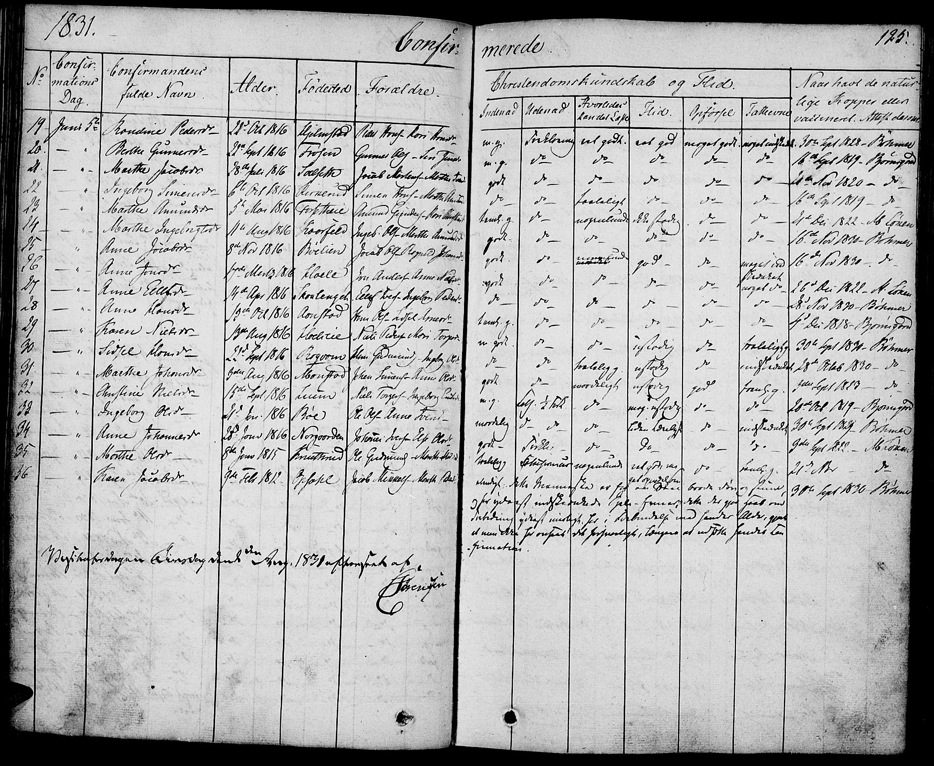 Gausdal prestekontor, SAH/PREST-090/H/Ha/Haa/L0006: Parish register (official) no. 6, 1830-1839, p. 125